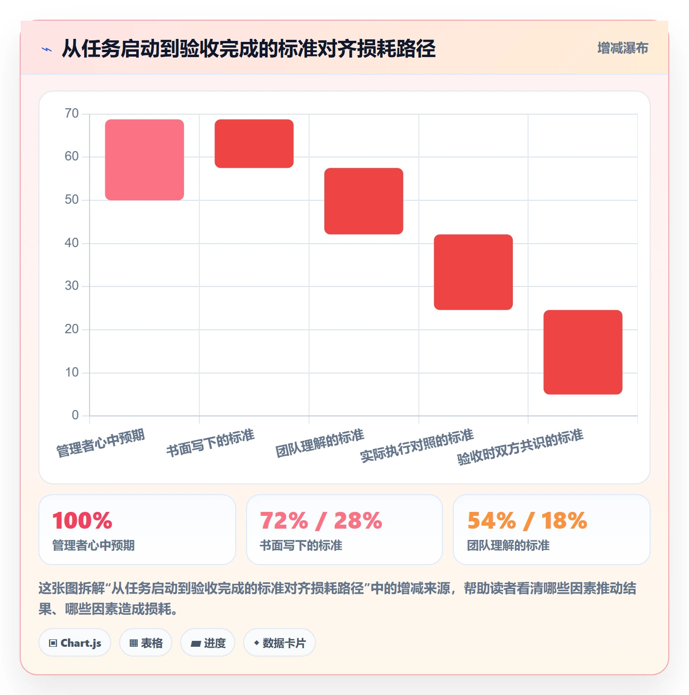 审核管理指南:企业管理者如何做好任务验收,落地方案全流程