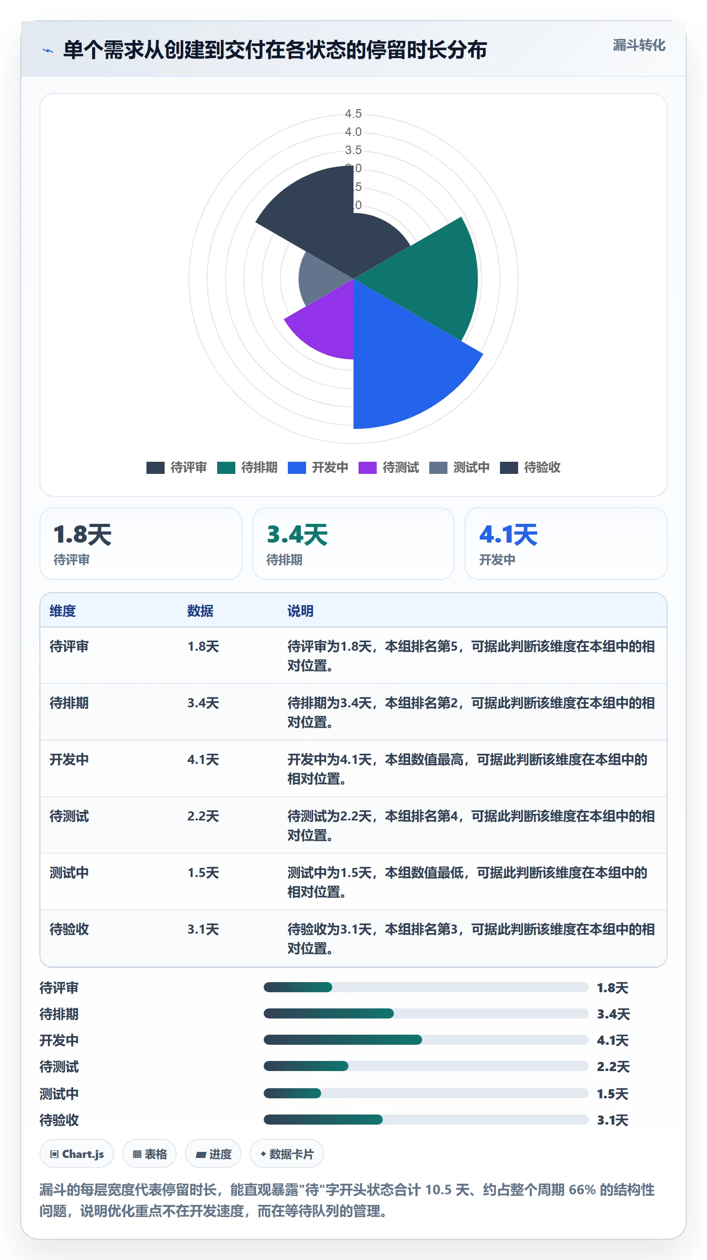 状态怎么做?项目经理实操方法:任务属性从0到1