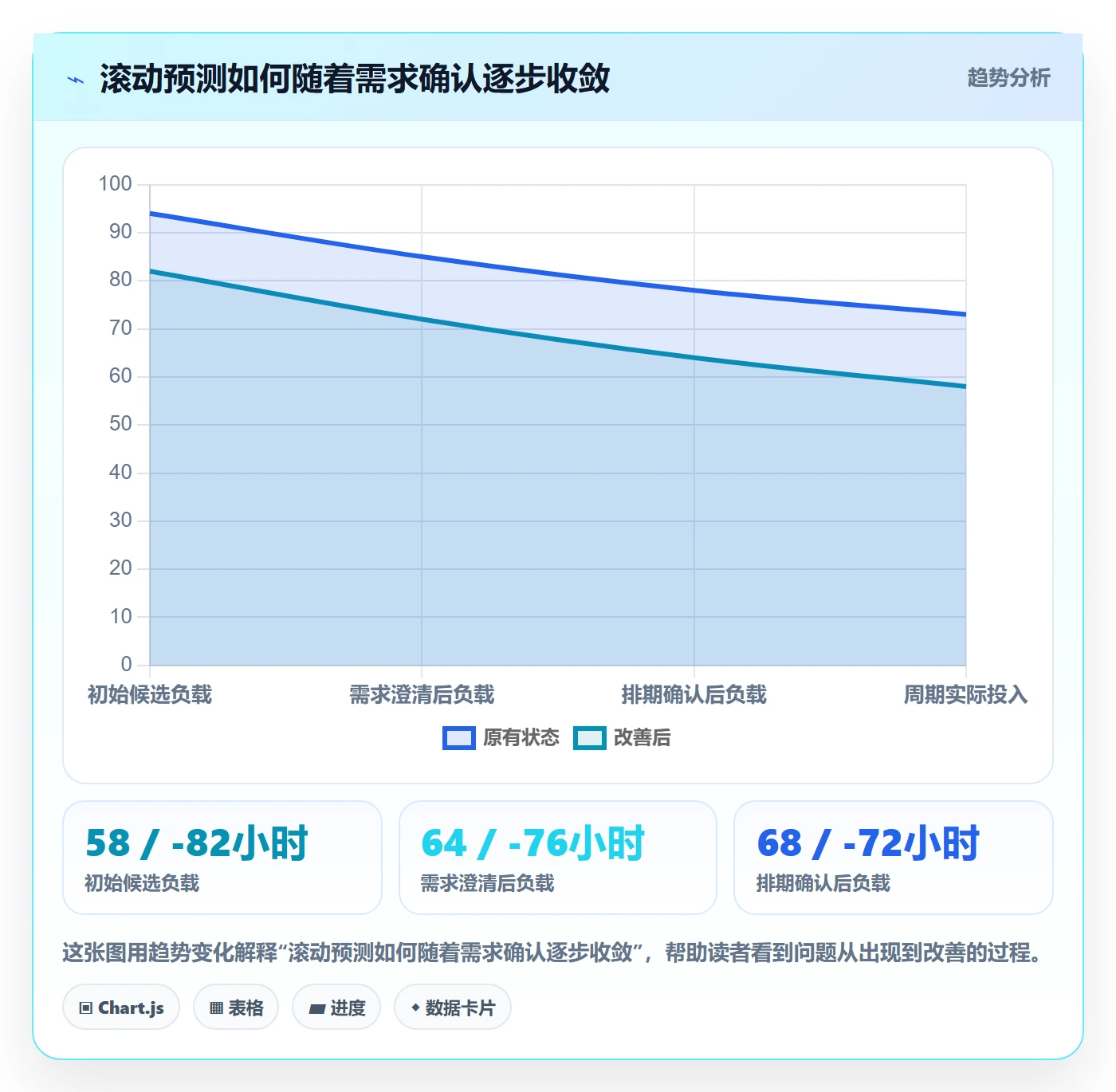 资源负载Capacity全流程：项目成员风险控制与一文讲清