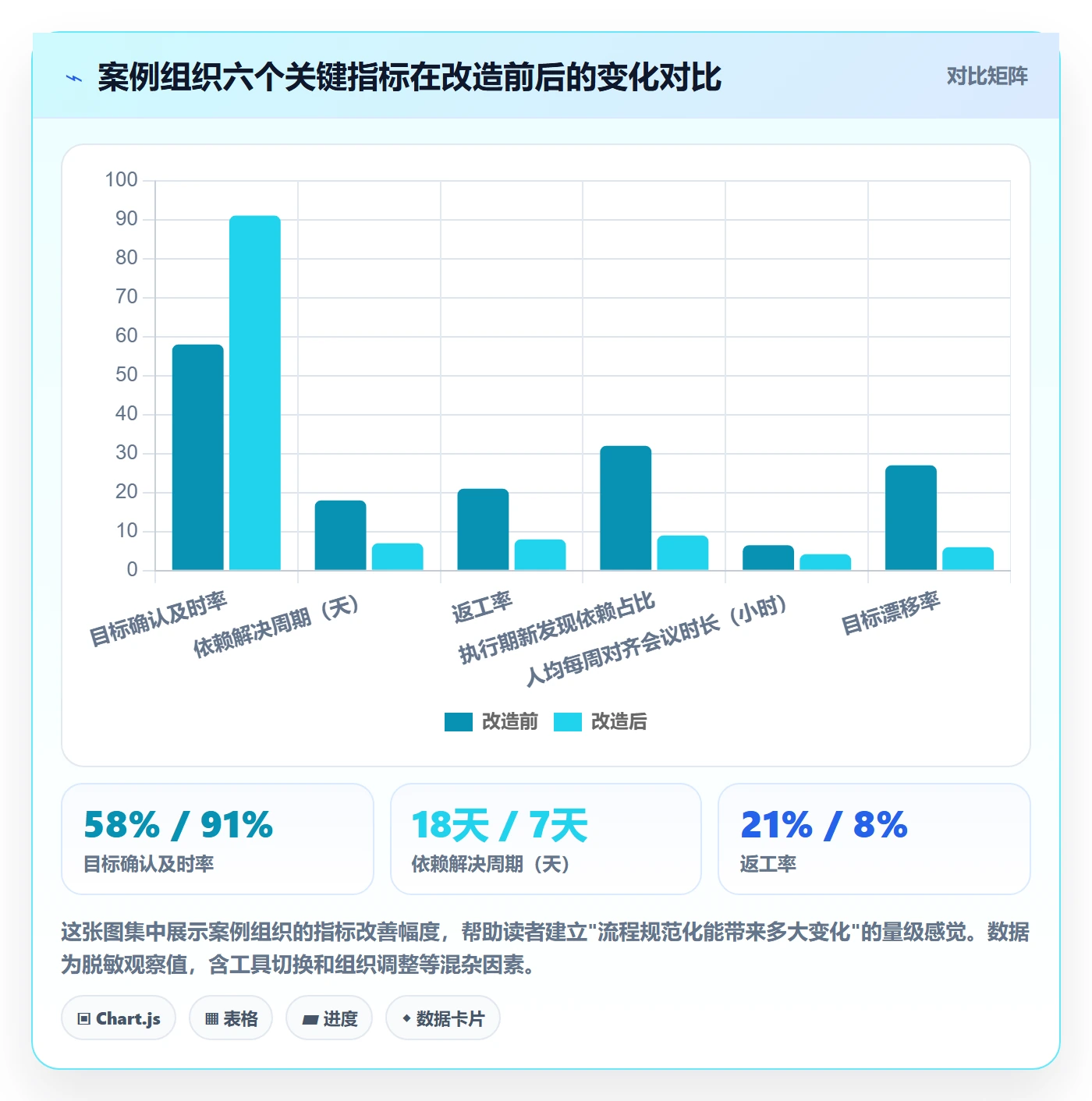 目标对齐流程与规范:项目成员项目目标流程优化关键指标