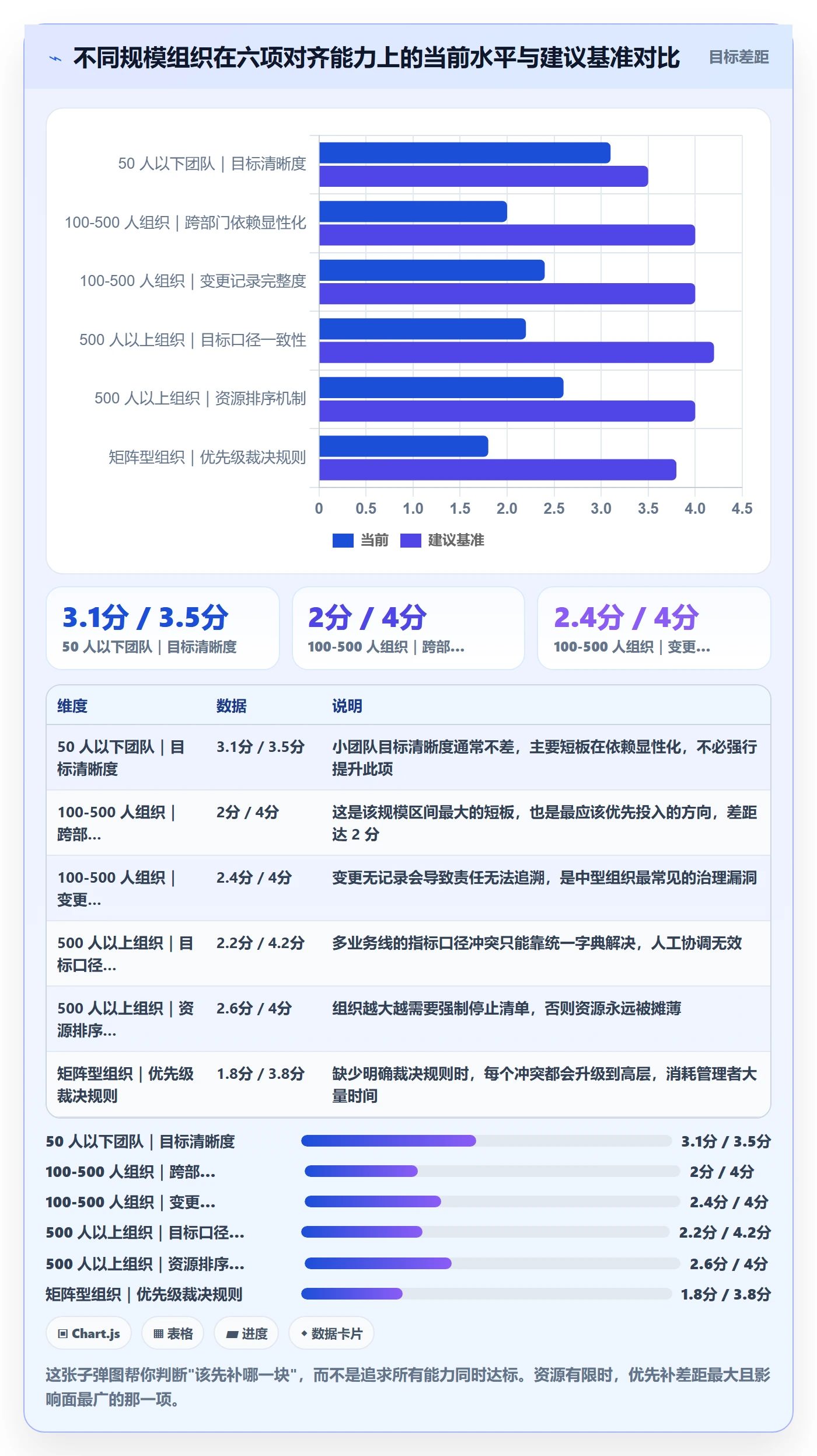 目标对齐最佳实践:企业管理者项目目标最佳实践,常见问题