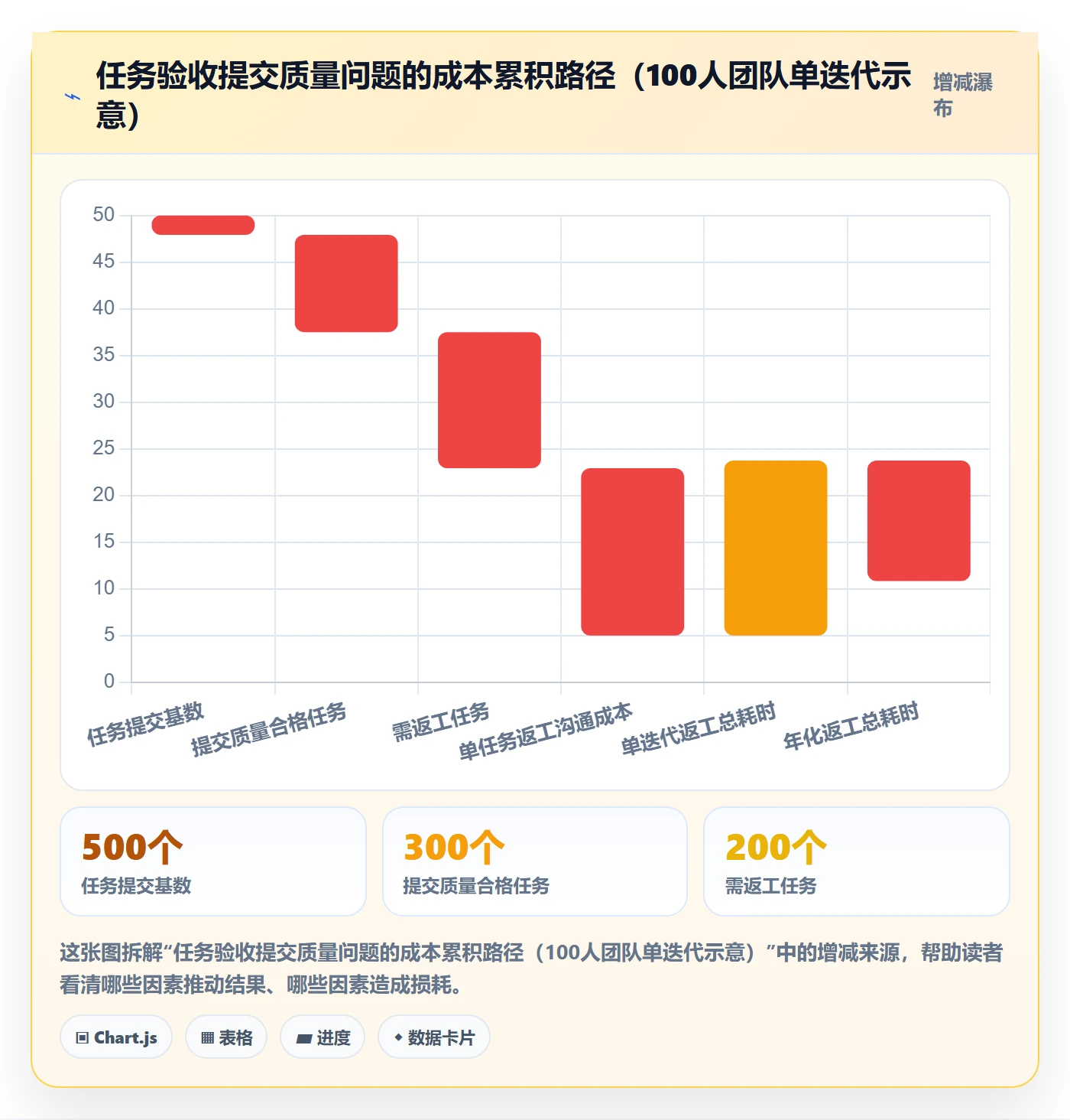 任务验收提交教程:管理层流程优化,避坑指南