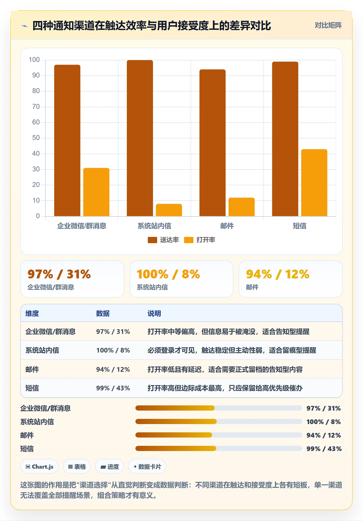消息通知落地方案:PMO开展任务提醒的数据分析案例解析