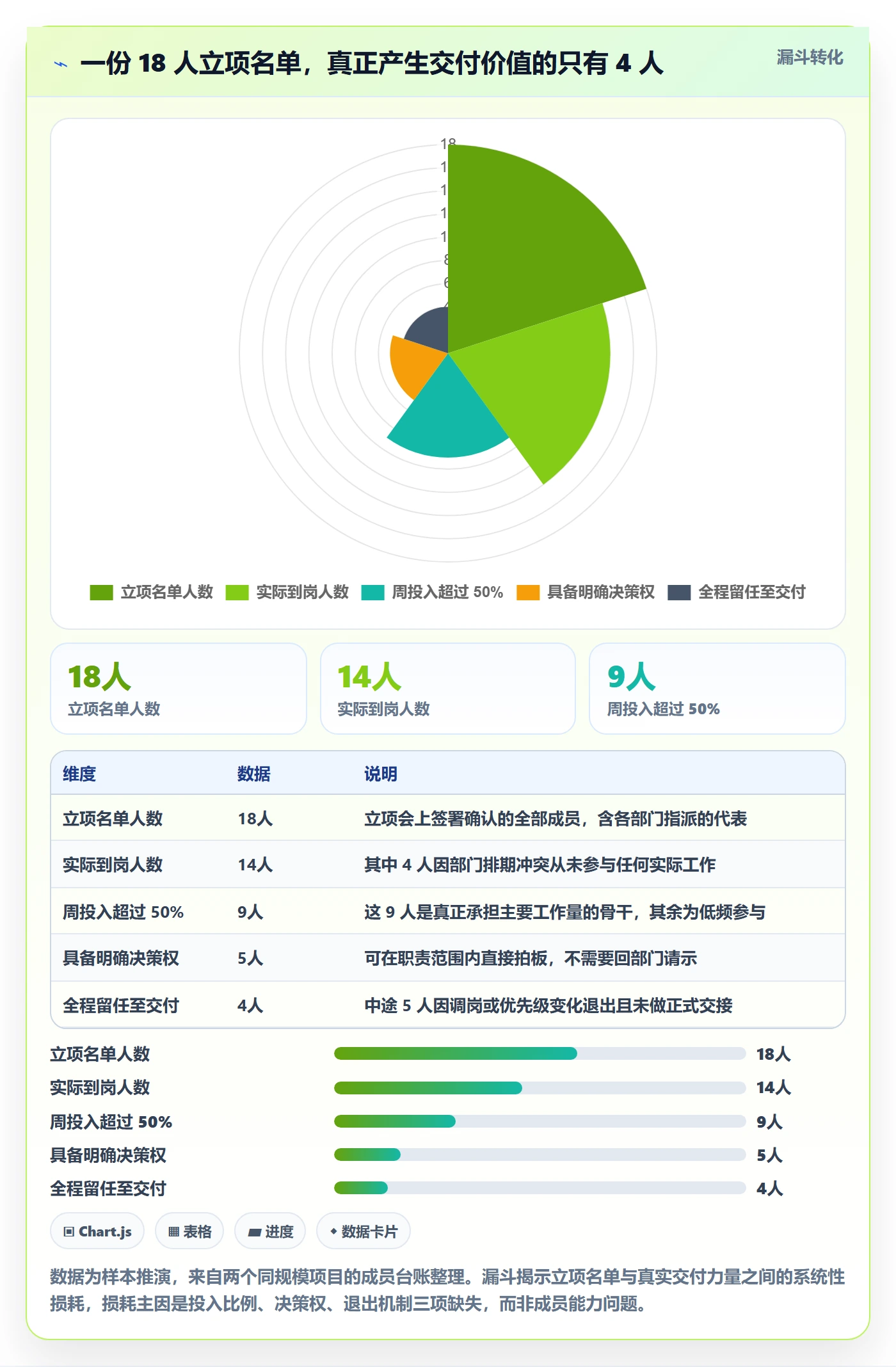 项目立项如何做好项目成员?实施团队实操方法与操作步骤