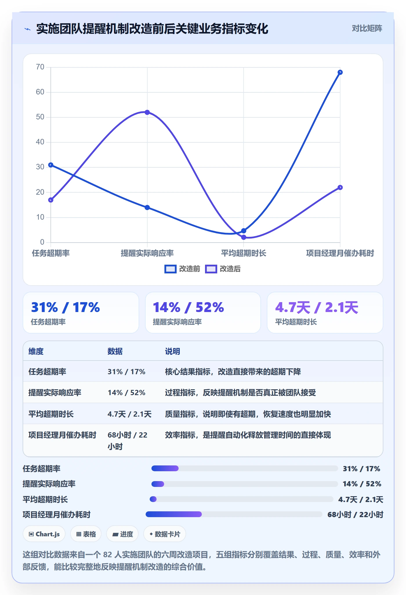 超期提醒管理指南:实施团队如何做好任务提醒,协同管理全流程