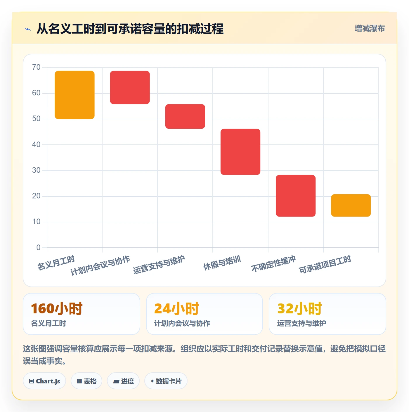 资源分配管理指南：PMO如何做好资源管理，风险控制全流程