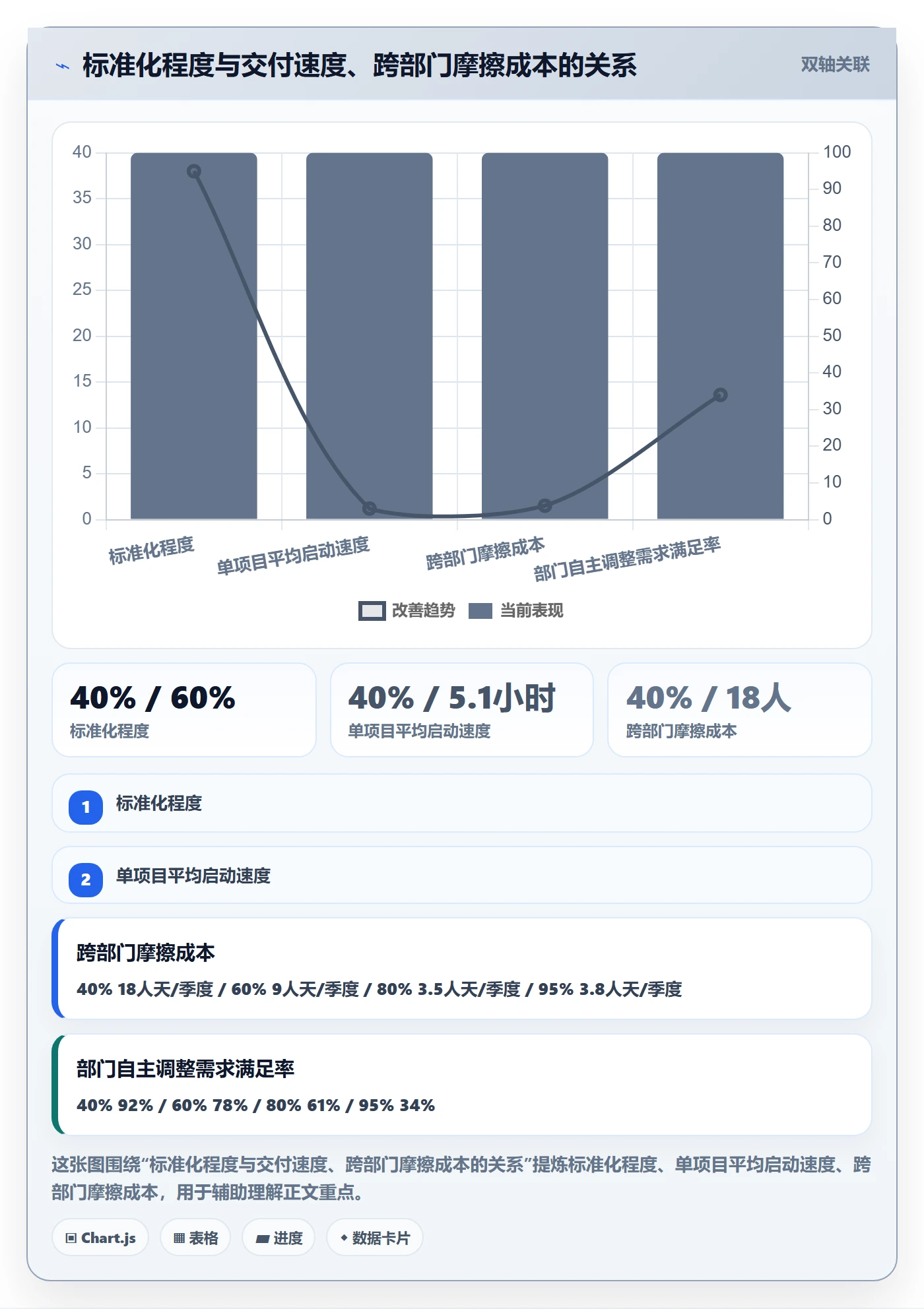 模板复用实操方法：跨部门团队提升项目模板效率的数据分析方法与模板