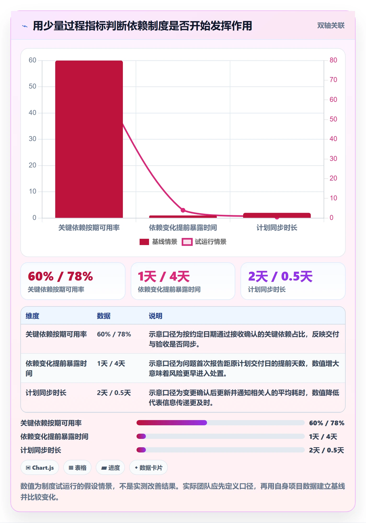 依赖关系管理方法大全:项目成员甘特图制度设计落地清单