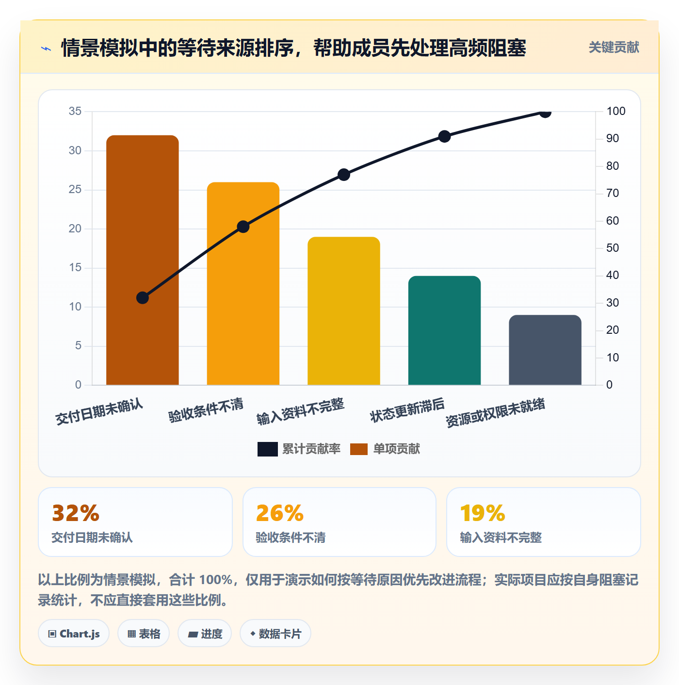 依赖关系落地方案：项目成员开展甘特图的效率提升案例解析