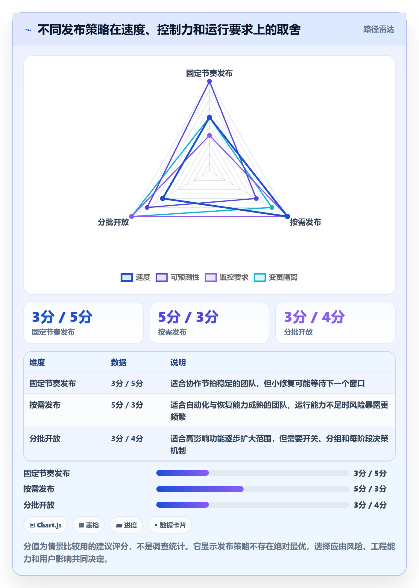 版本管理版本发布时间教程:项目负责人最佳实践,避坑指南