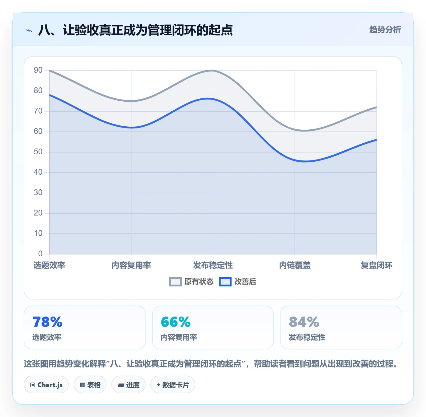 八、让验收真正成为管理闭环的起点