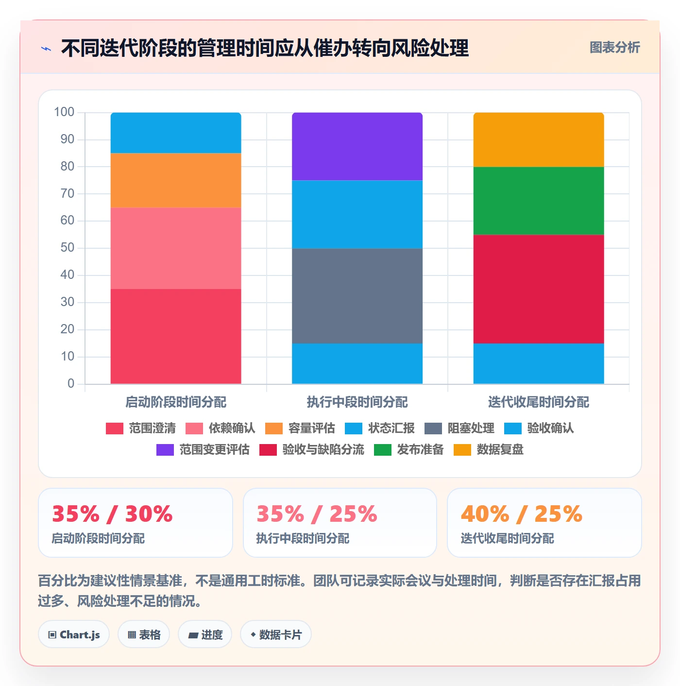 迭代管理迭代进度教程:产品经理协同管理,避坑指南