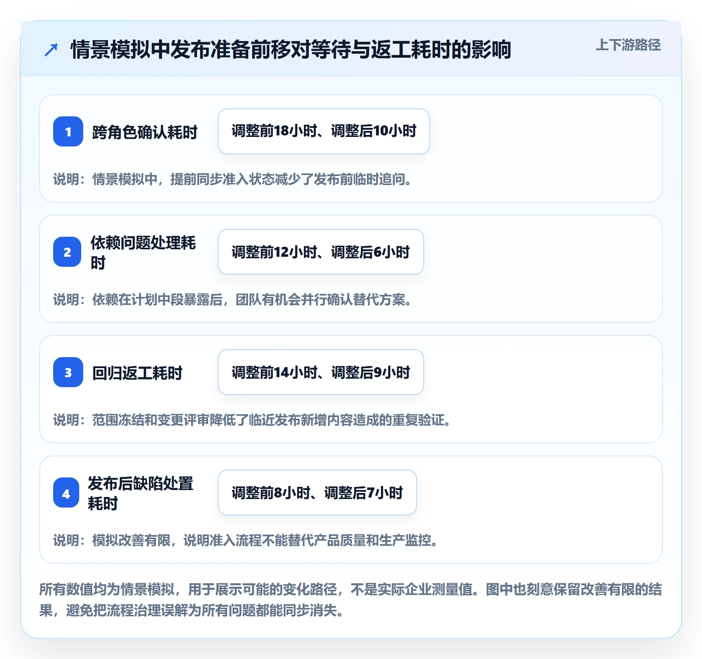 版本管理版本发布时间全流程:产品经理效率提升与一文讲清