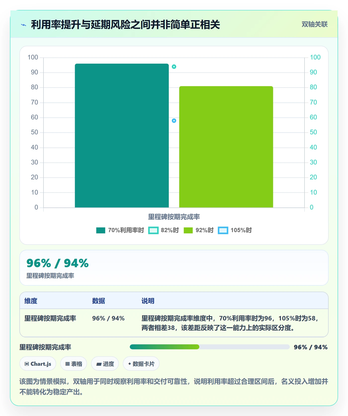 资源负载产能教程:企业管理者实操方法,避坑指南