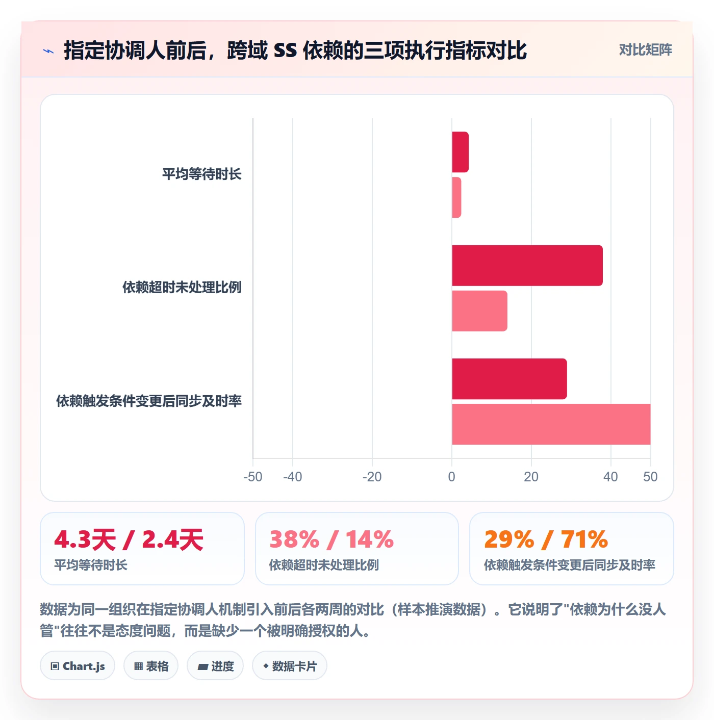 SS落地方案:企业管理者开展任务依赖的入门指南案例解析