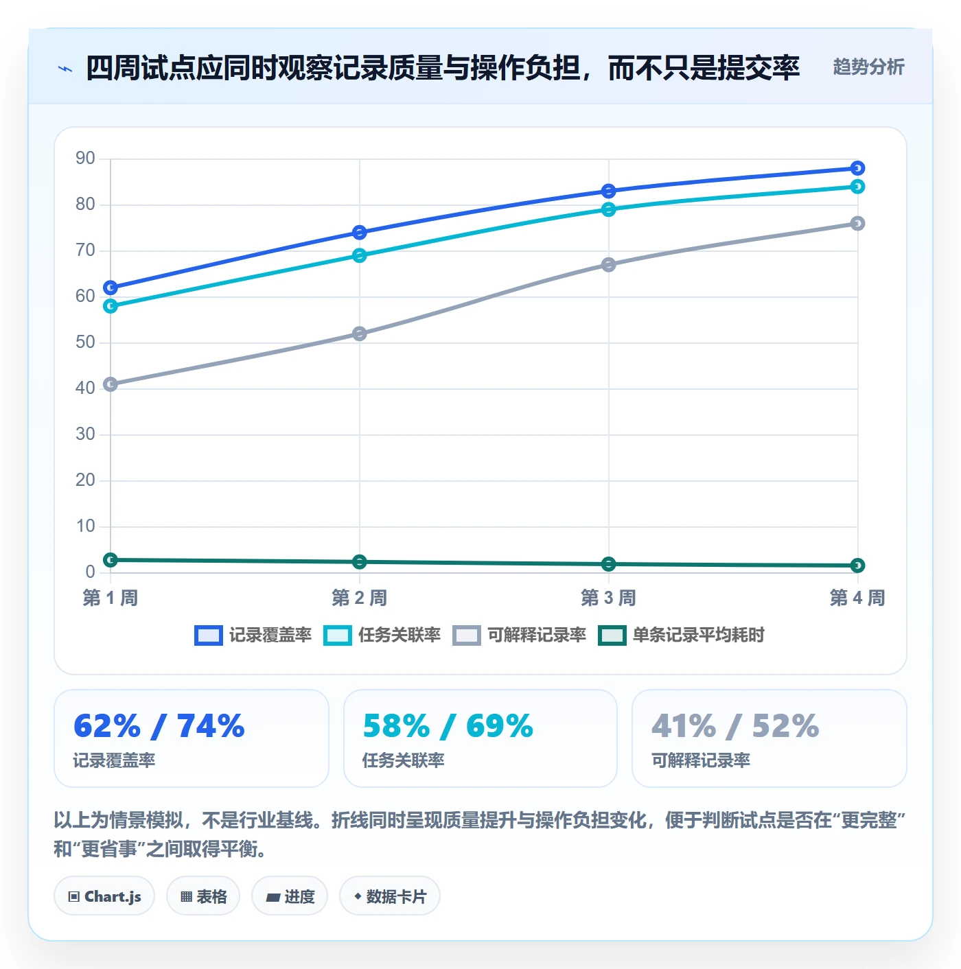 实际工时管理指南:跨部门团队如何做好工时管理,协同管理全流程