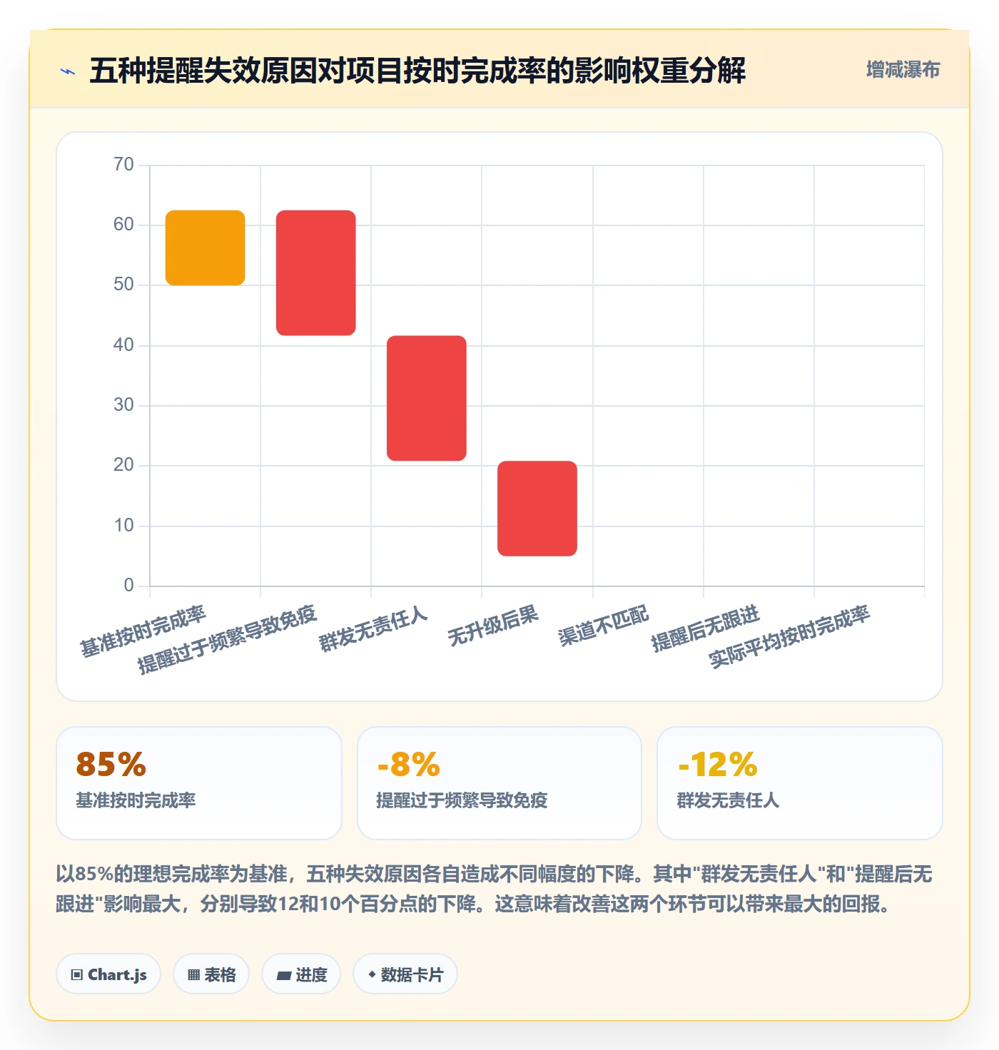 到期提醒管理指南:项目经理如何做好任务提醒,最佳实践全流程