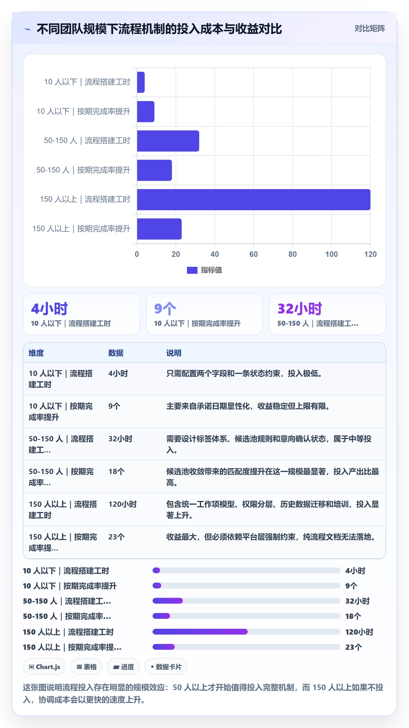 任务分派认领全流程：项目负责人入门指南与一文讲清