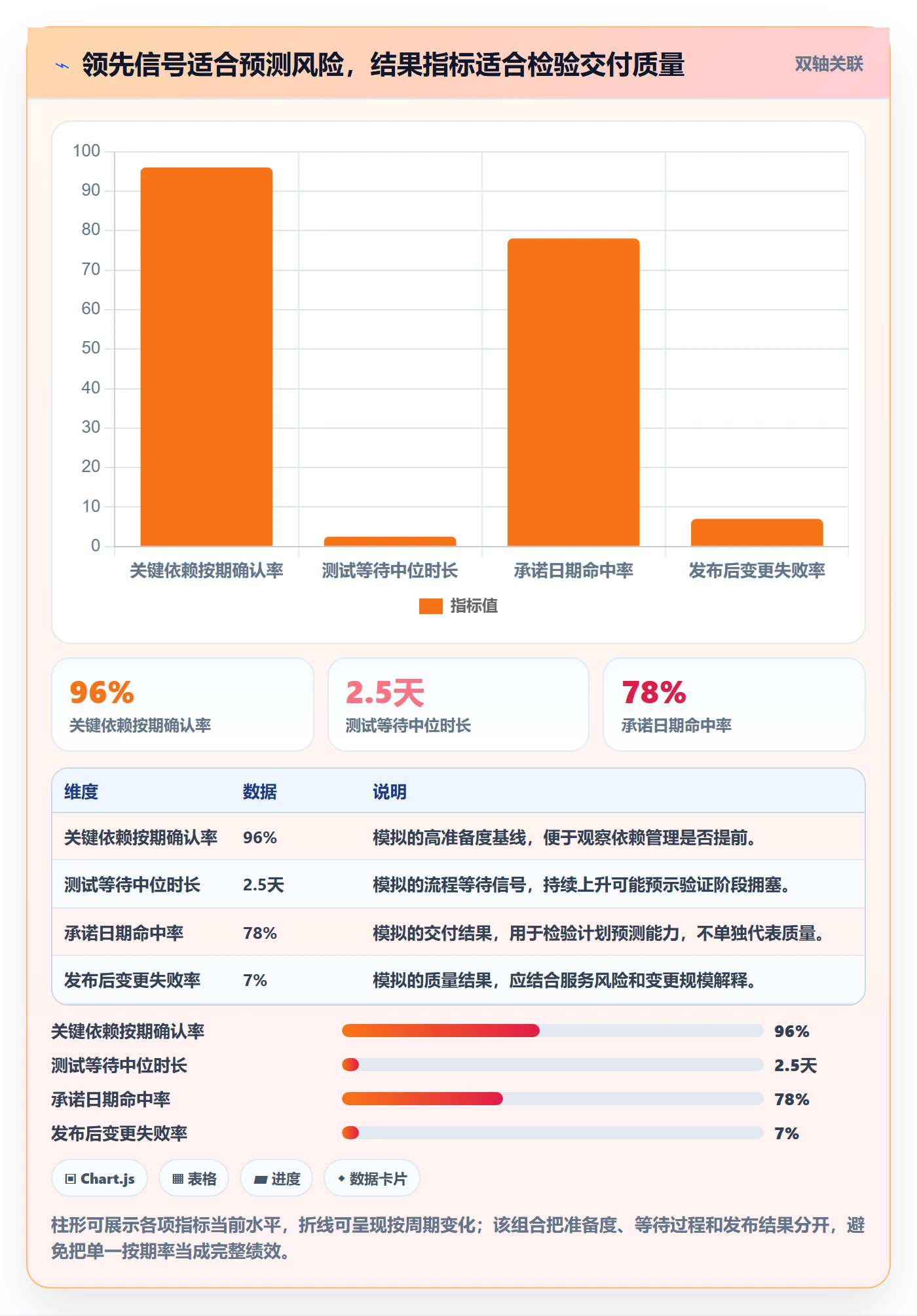 版本状态实操方法:管理层提升版本管理效率的最佳实践方法与模板