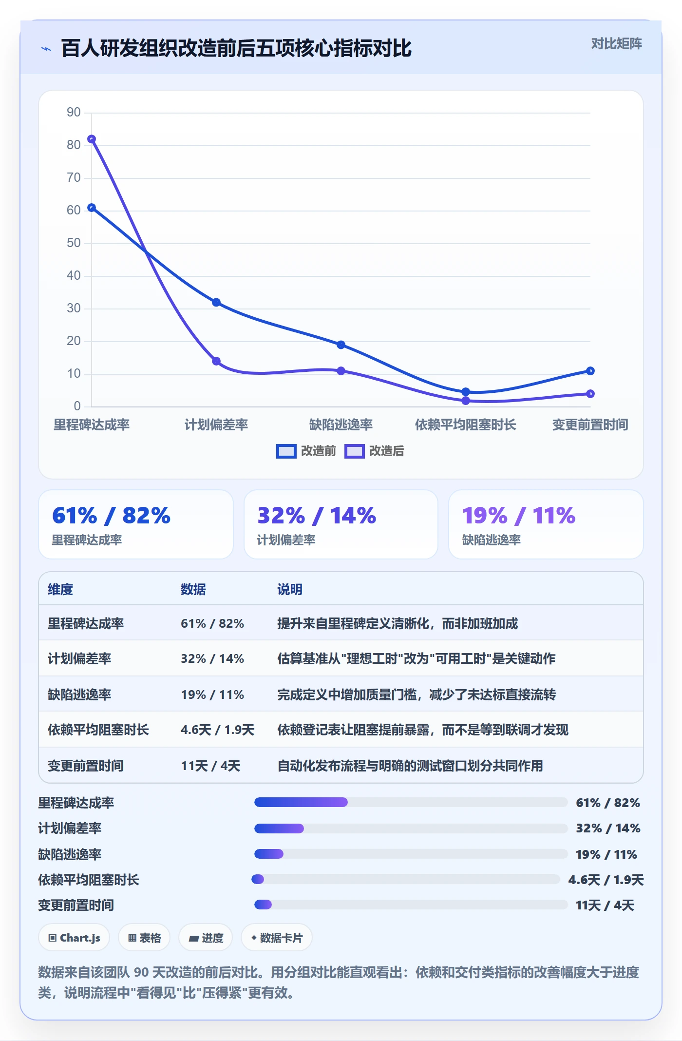 项目计划流程与规范:研发团队项目规划入门指南关键指标