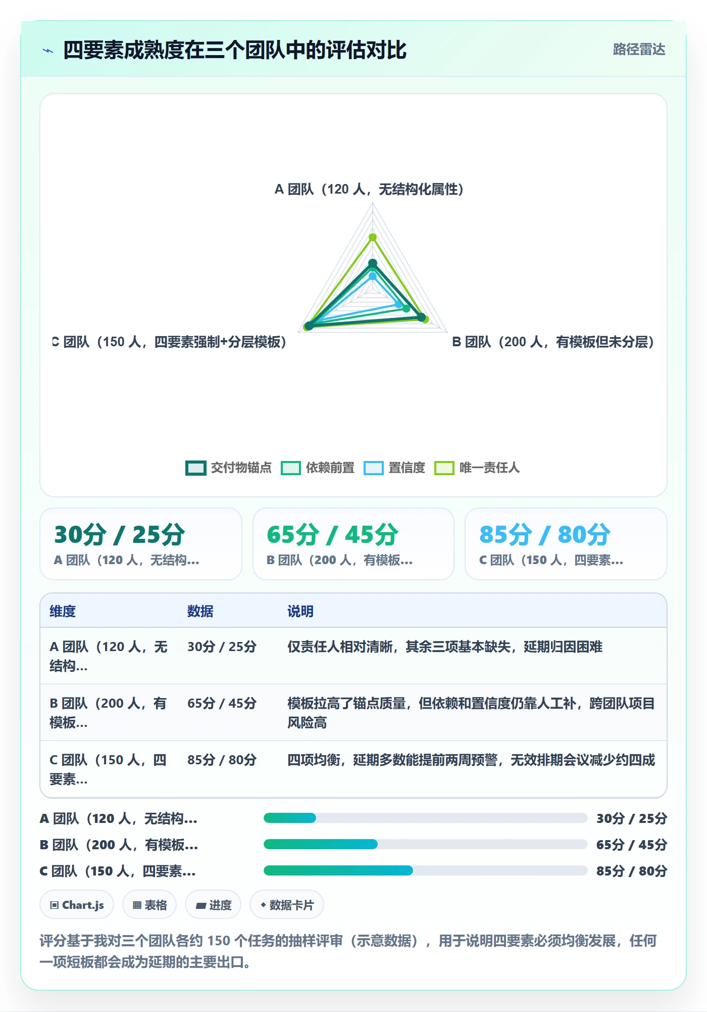 截止时间实操方法:产品经理提升任务属性效率的流程优化方法与模板
