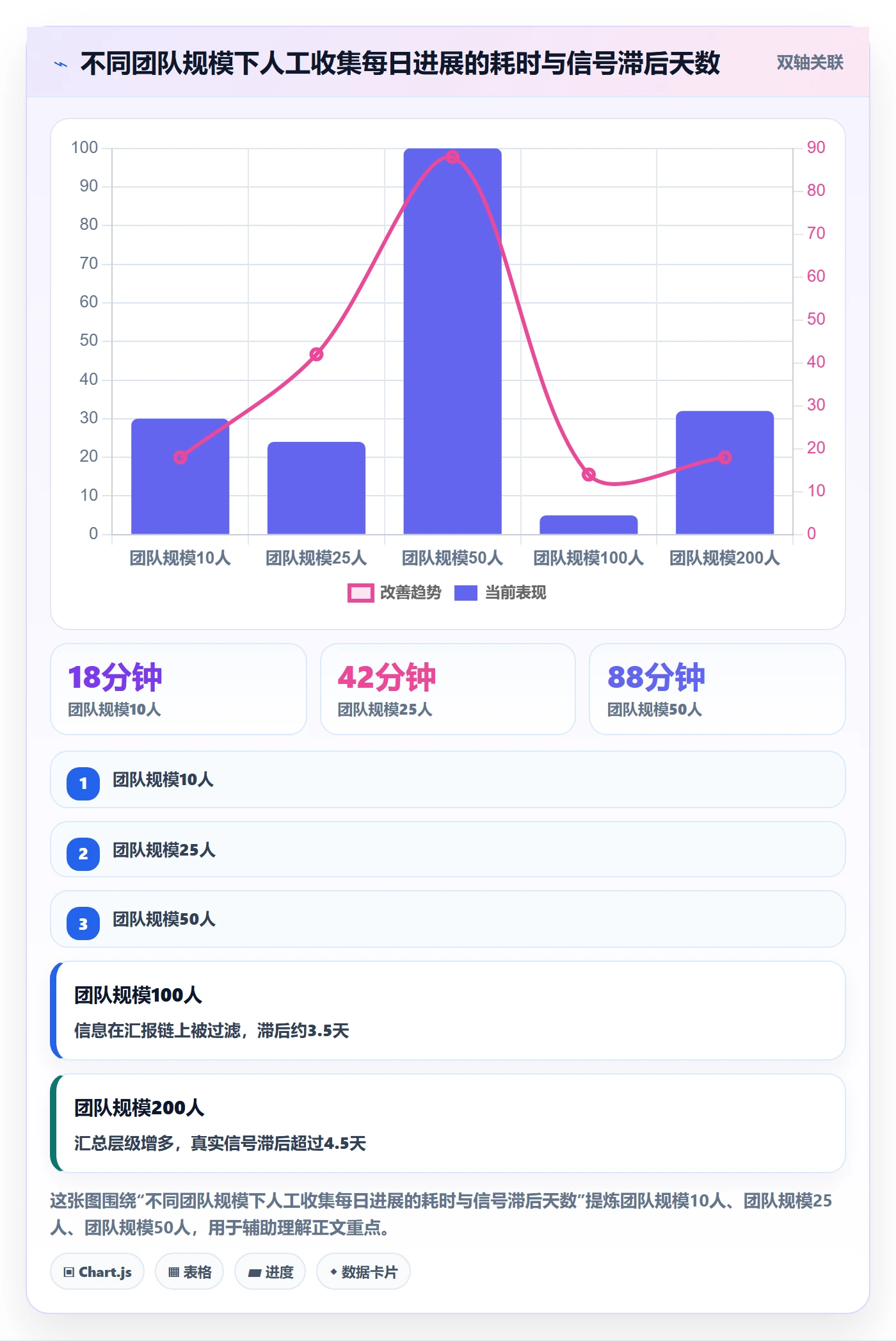 每日进展最佳实践:项目经理进度跟踪实操方法,常见问题