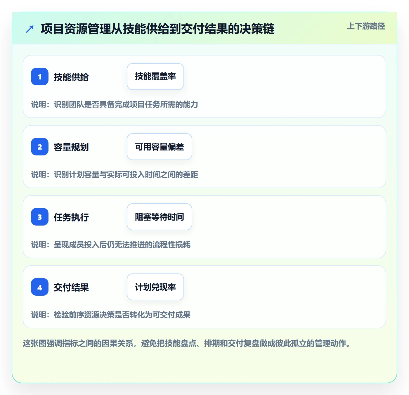 技能流程与规范：项目成员资源管理入门指南关键指标