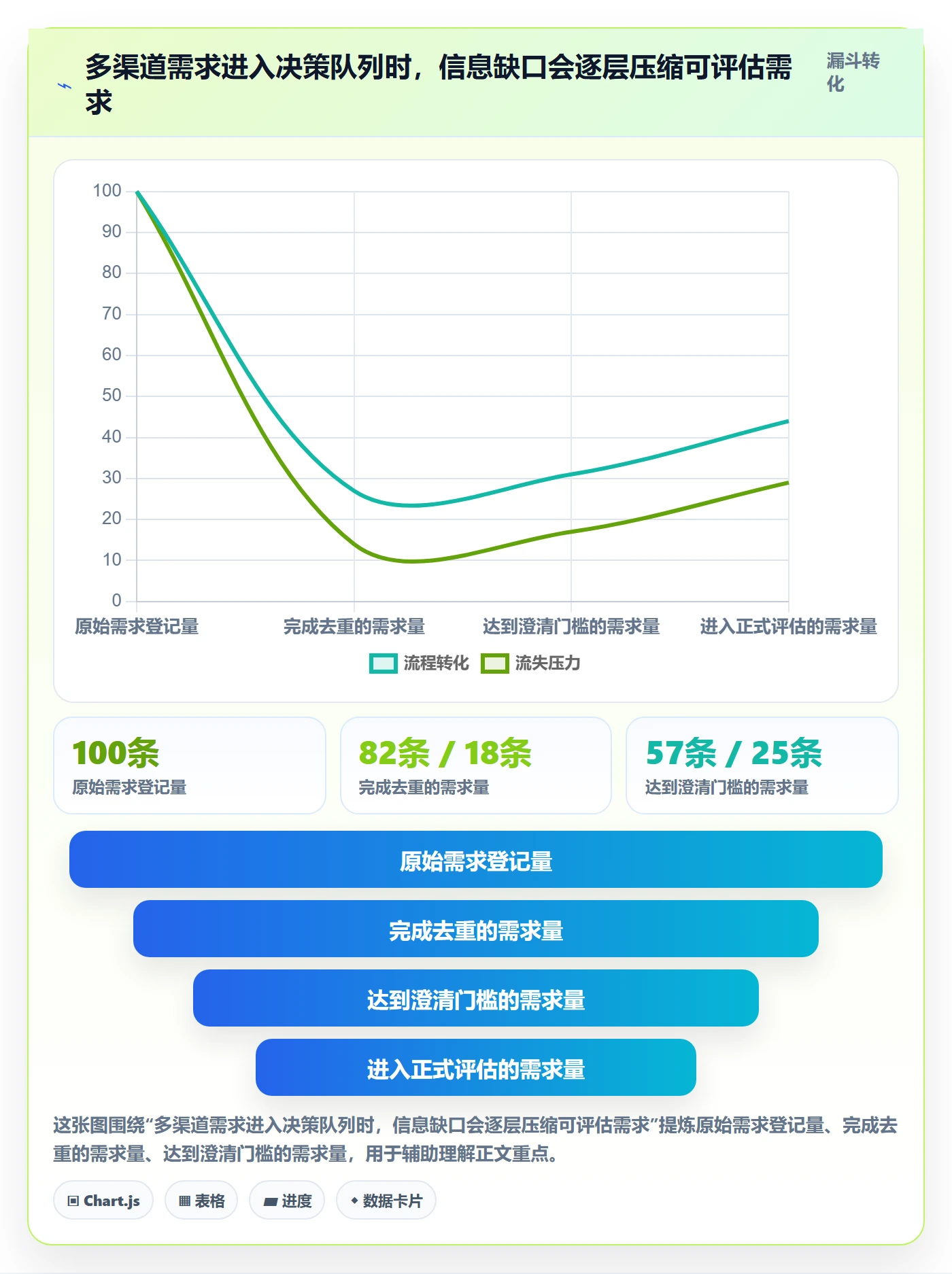 需求状态实操方法:管理层提升需求管理效率的入门指南方法与模板