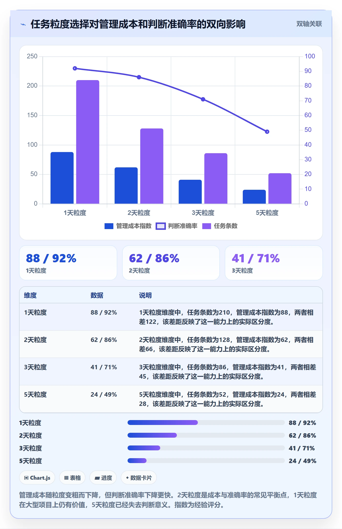 进度管理如何做好任务进度?实施团队流程优化与操作步骤
