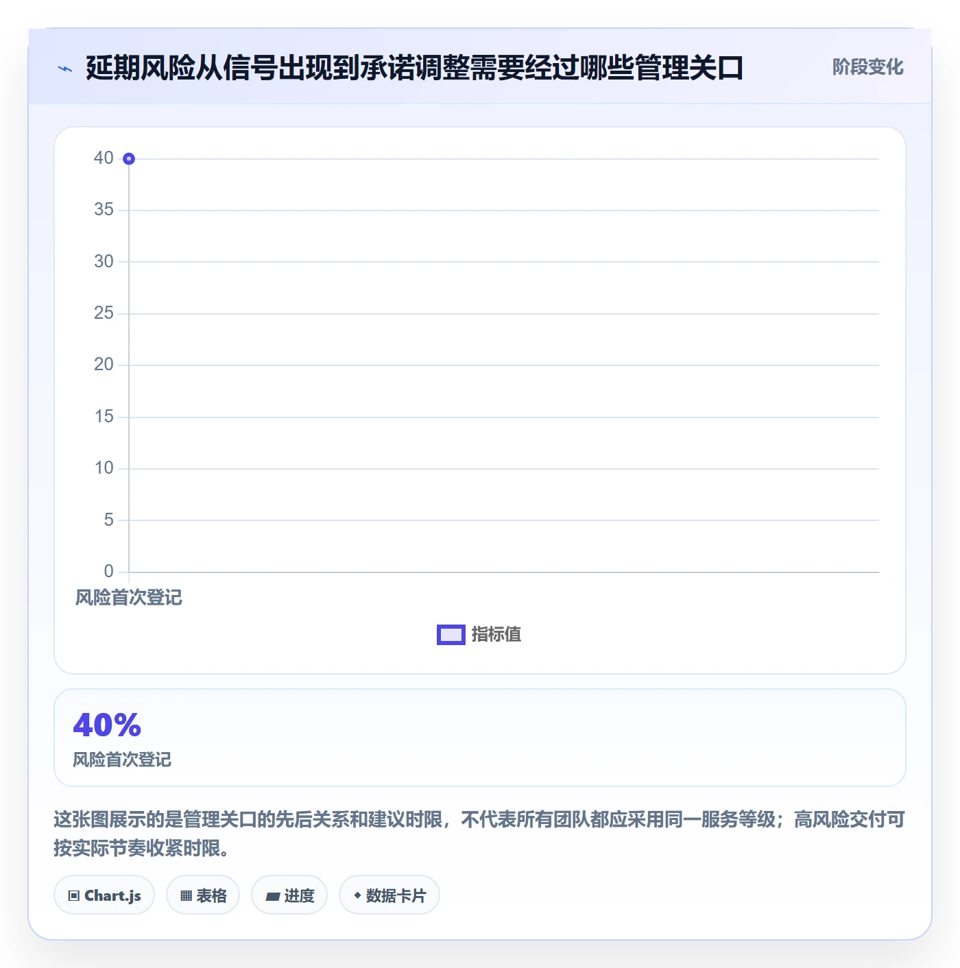 延期原因管理指南：研发团队如何做好延期管理，协同管理全流程