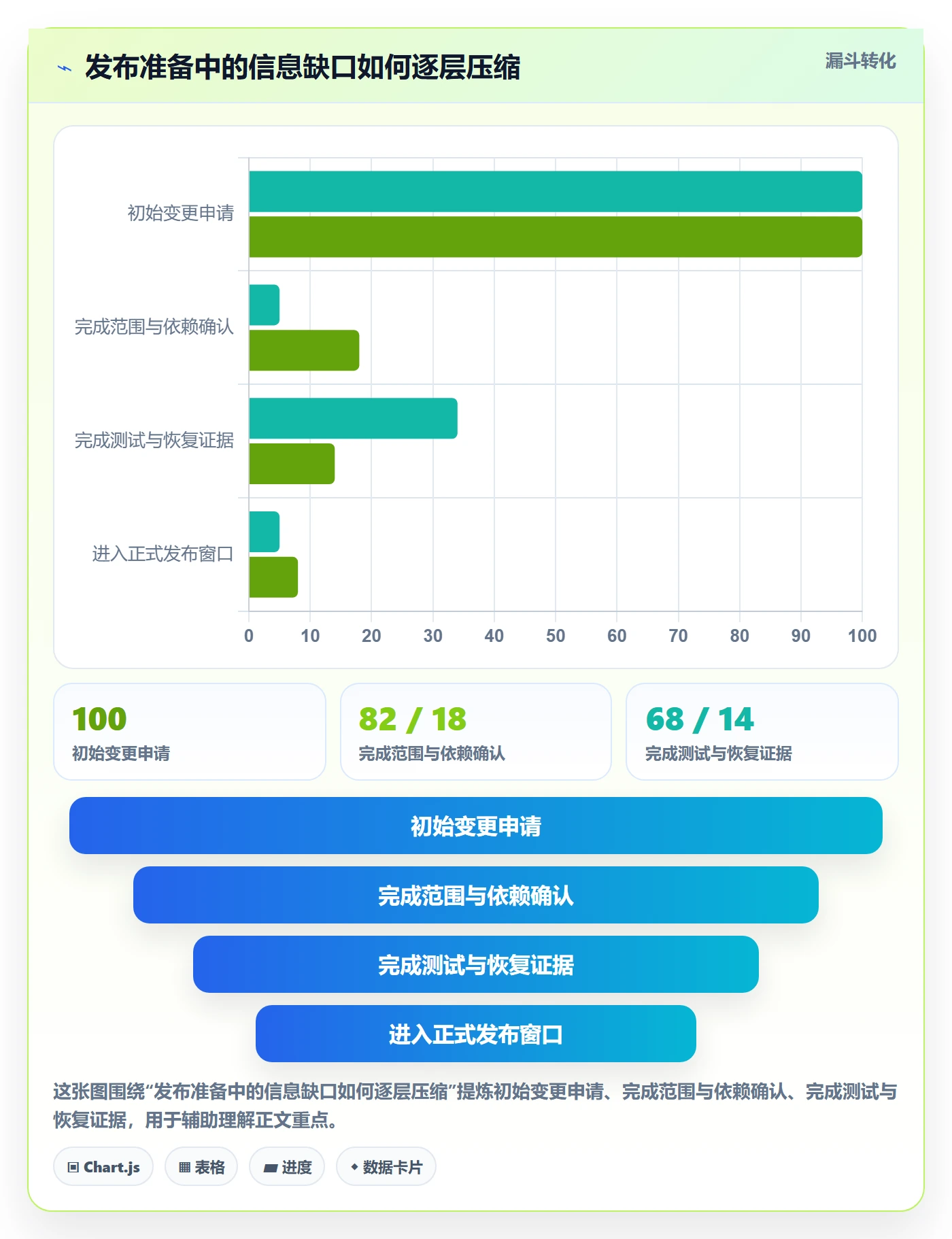 发布管理发布全流程：跨部门团队制度设计与一文讲清