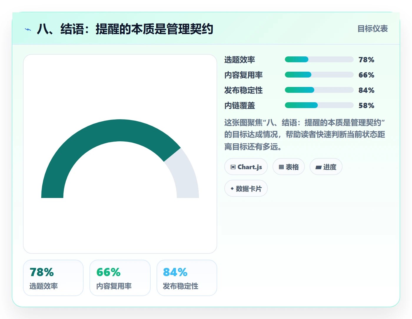 八、结语:提醒的本质是管理契约