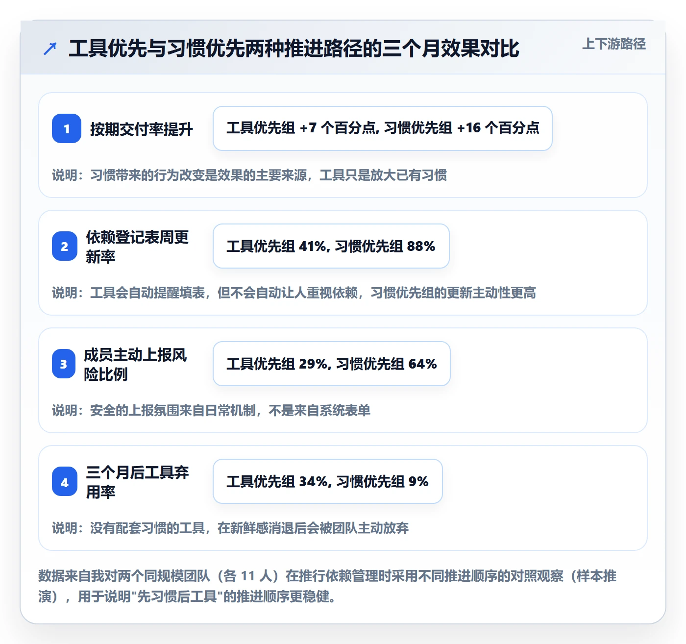 关键路径管理指南:项目成员如何做好任务依赖,落地方案全流程
