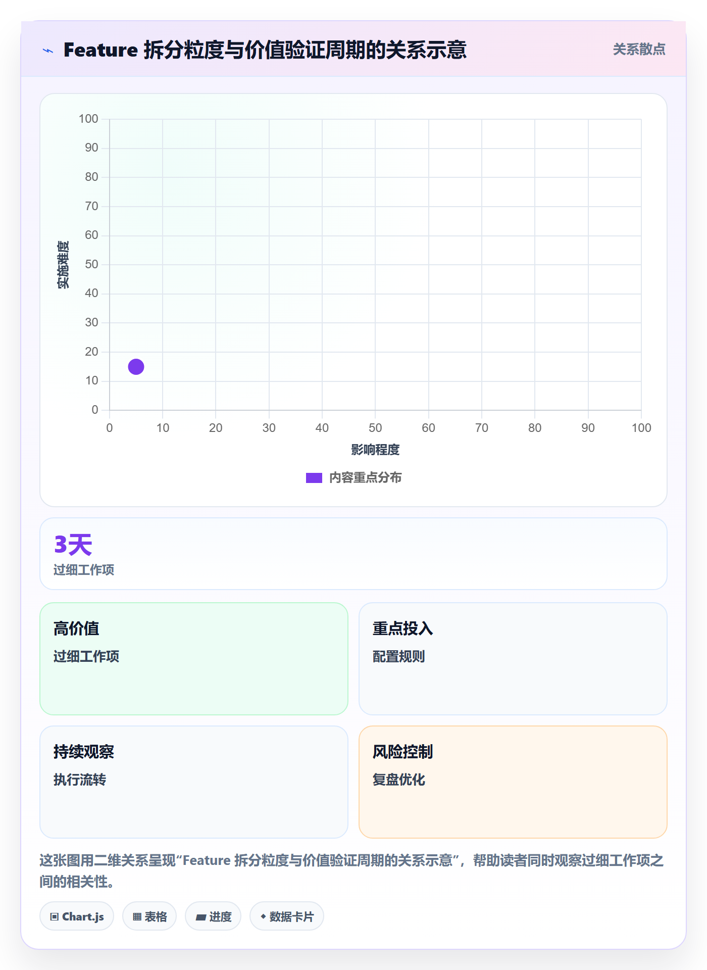 敏捷项目Feature教程：研发团队实操方法，避坑指南