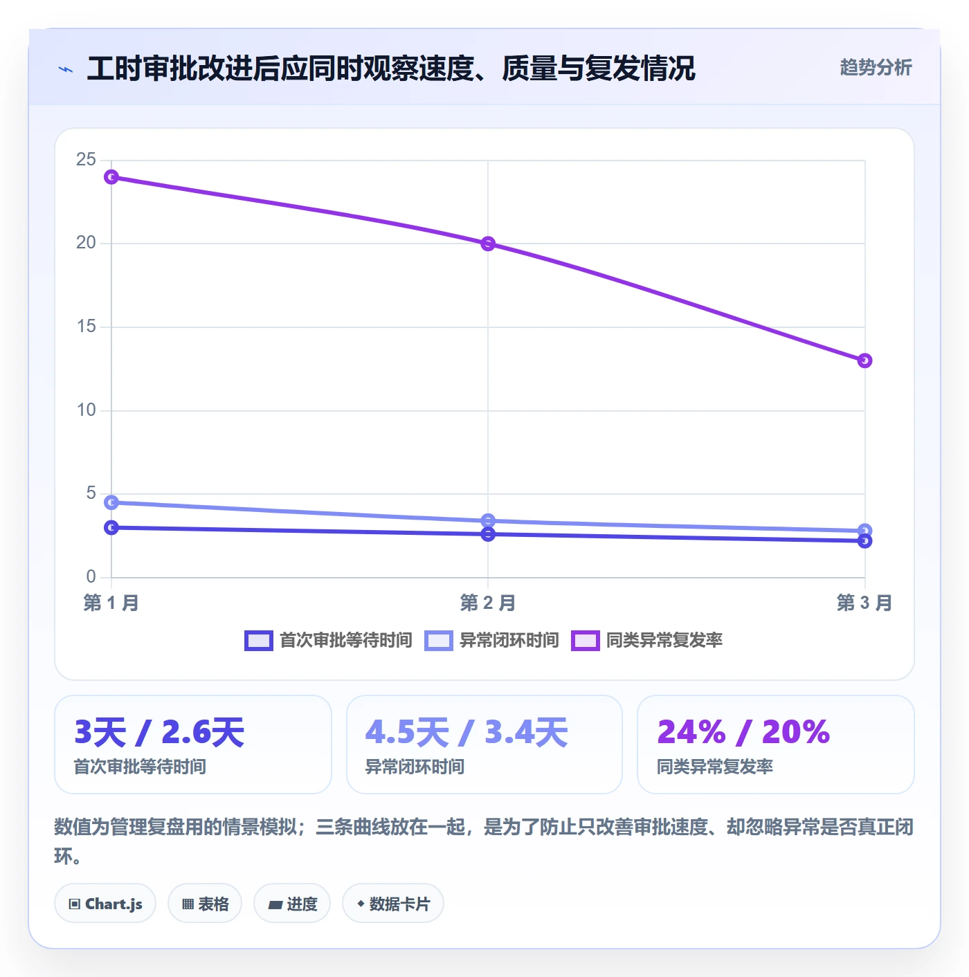 工时表如何做好审批？管理层实操方法与操作步骤