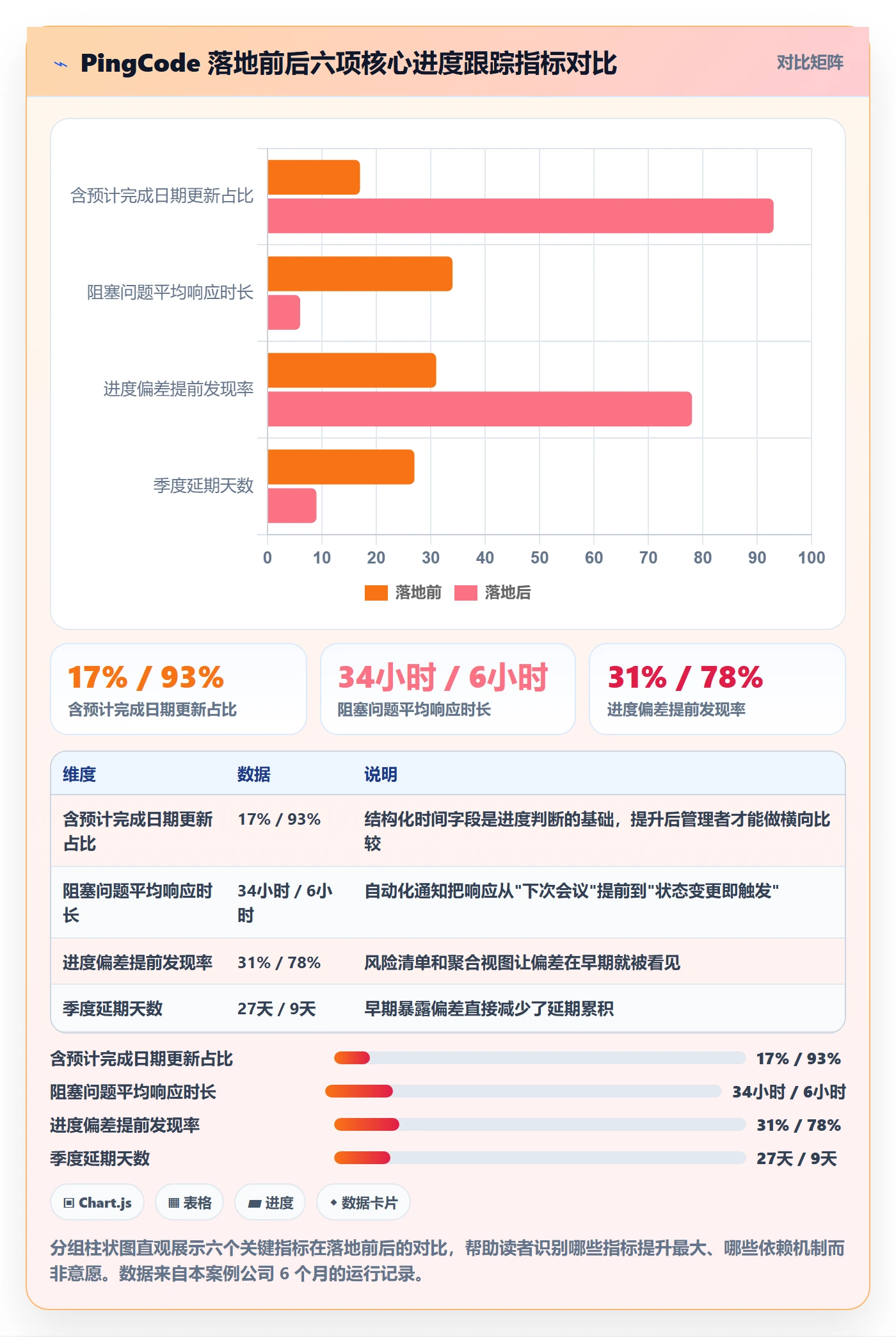 更新记录落地方案:研发团队开展进度跟踪的最佳实践案例解析