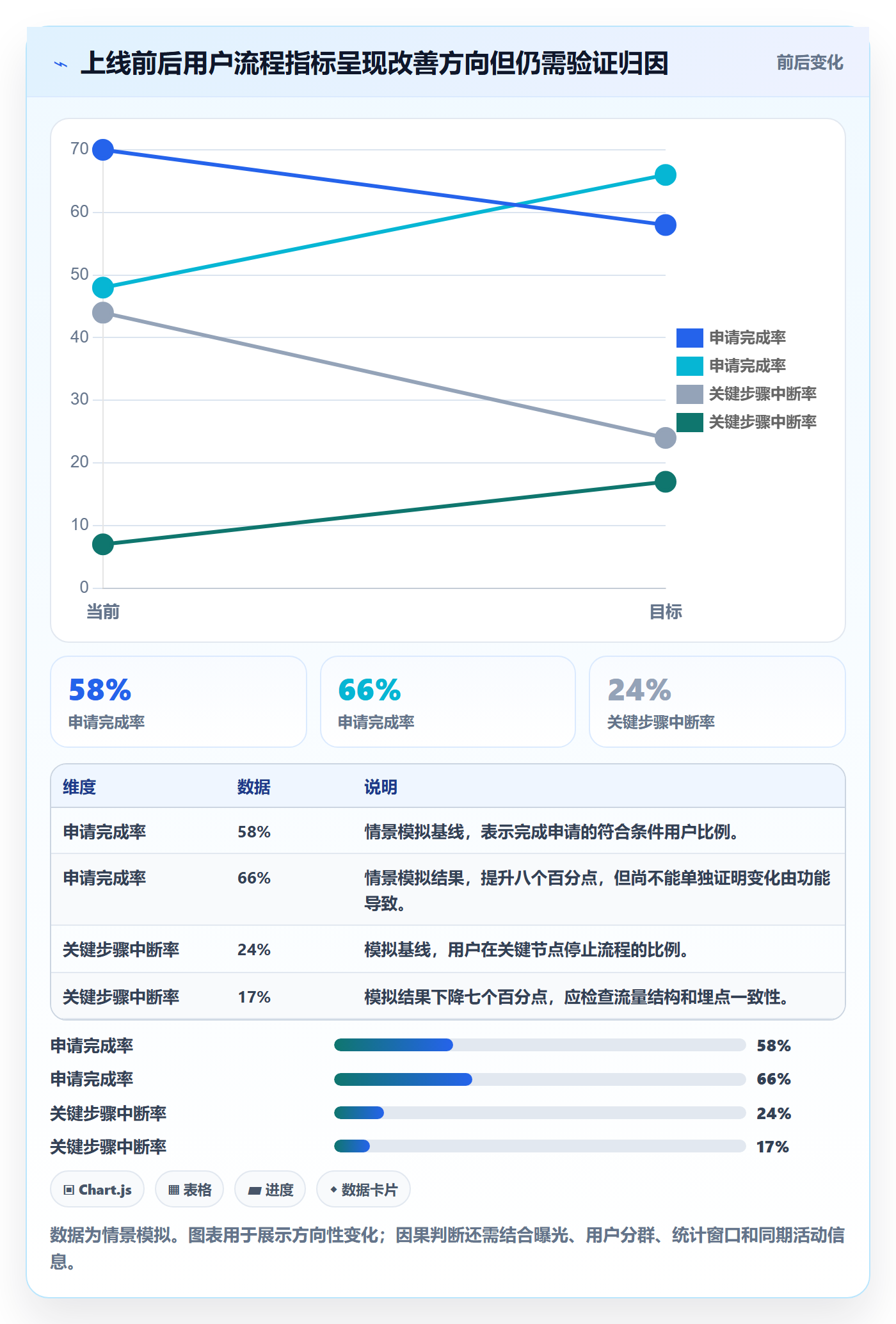 敏捷项目Scrum全流程:跨部门团队数据分析与一文讲清
