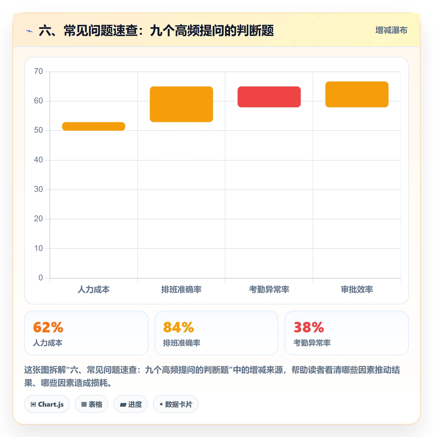六、常见问题速查:九个高频提问的判断题