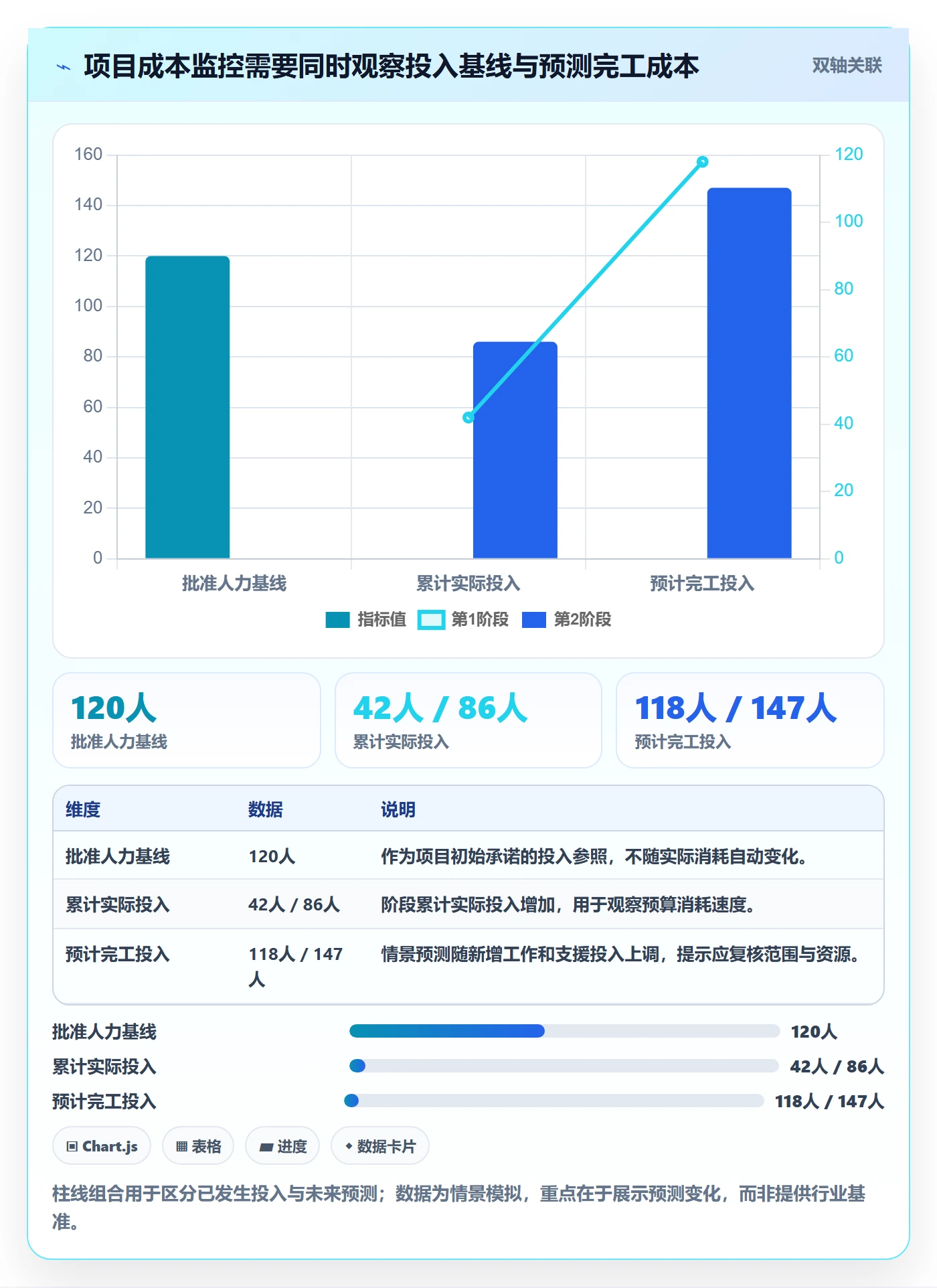 人力成本落地方案:PMO开展成本管理的入门指南案例解析