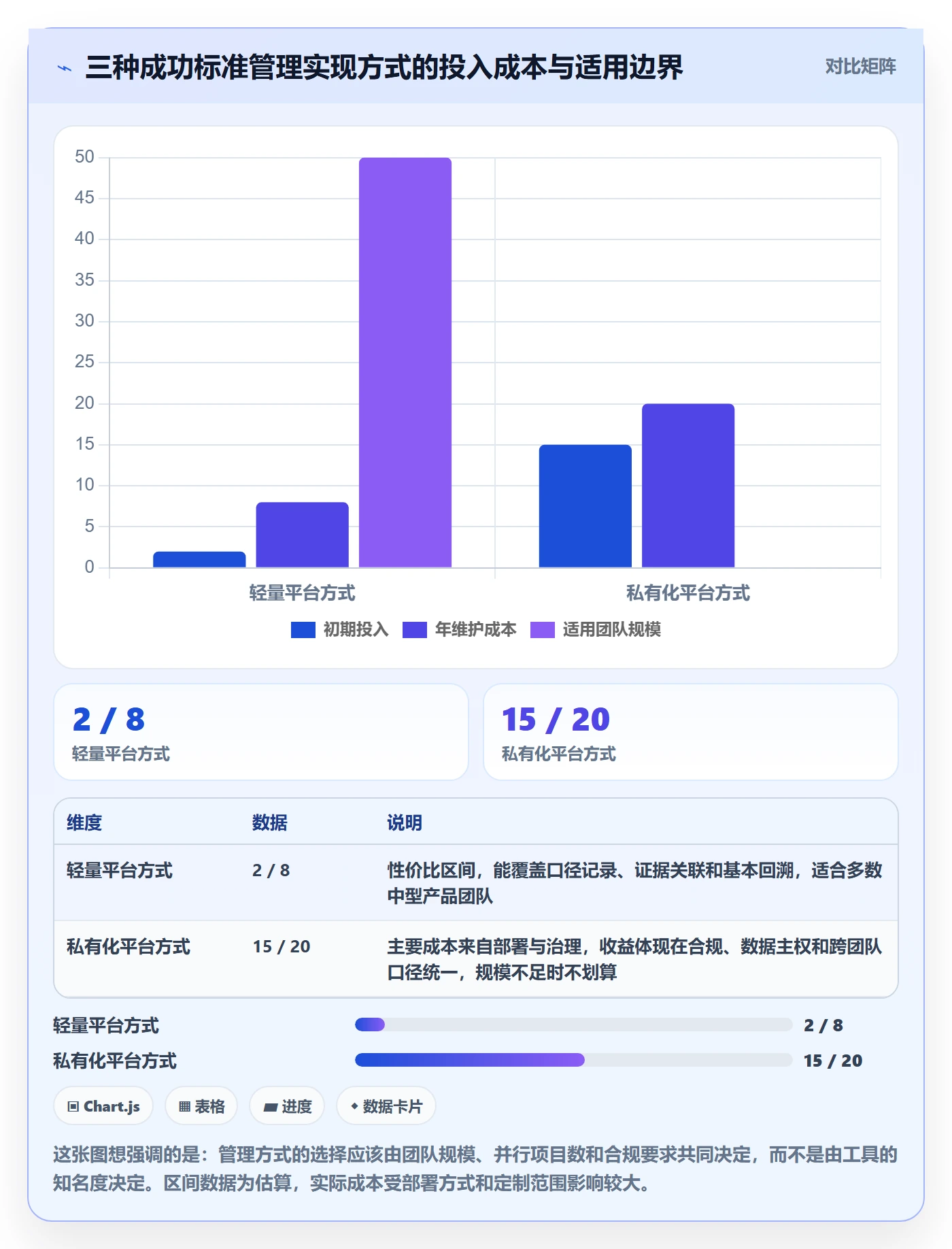 成功标准管理方法大全:产品经理项目目标实操方法落地清单