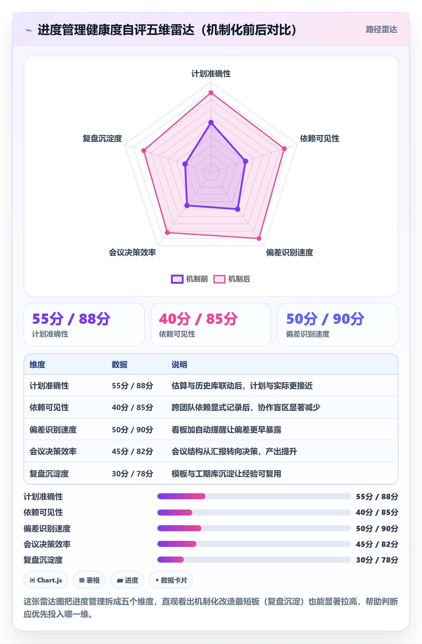 进度管理计划进度全流程：产品经理落地方案与一文讲清