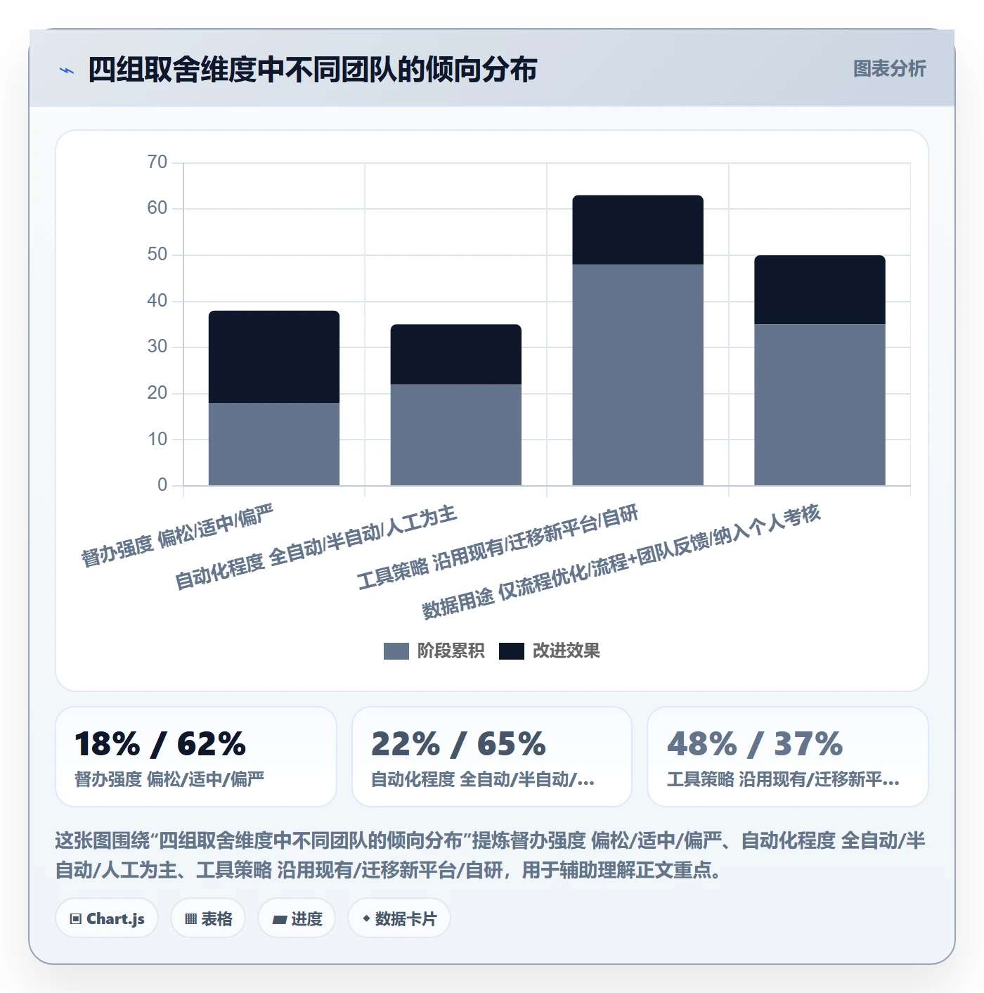 任务提醒如何做好督办?研发团队协同管理与操作步骤