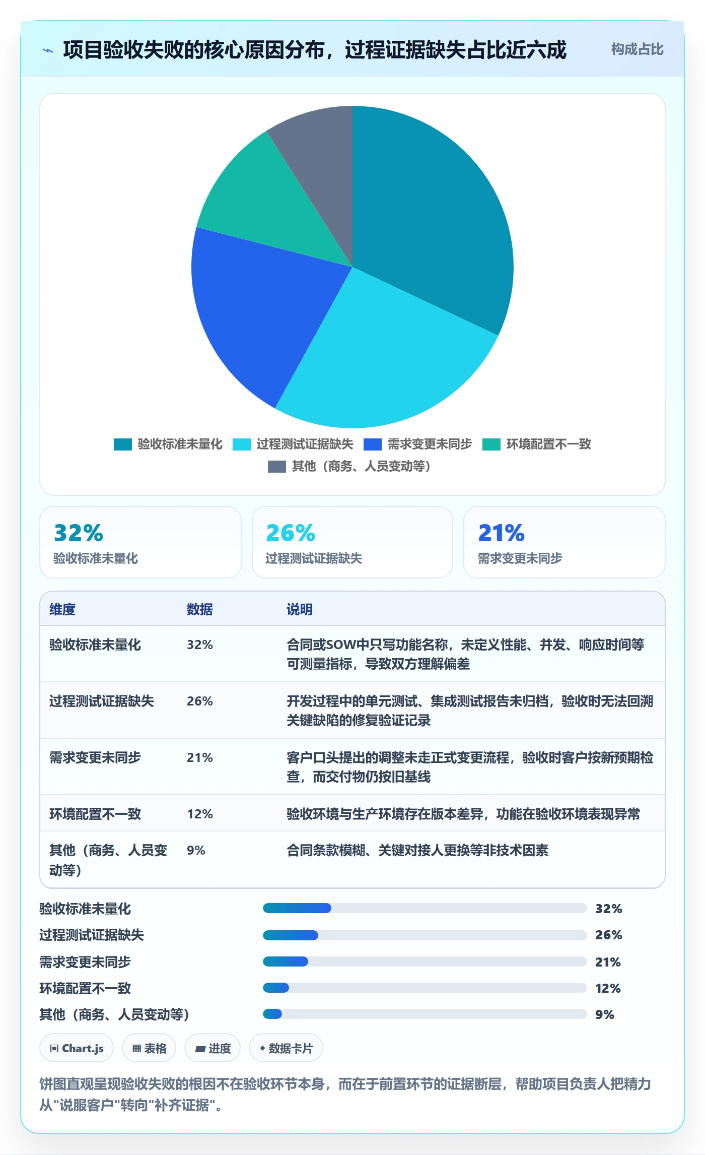驳回落地方案：项目负责人开展任务验收的入门指南案例解析