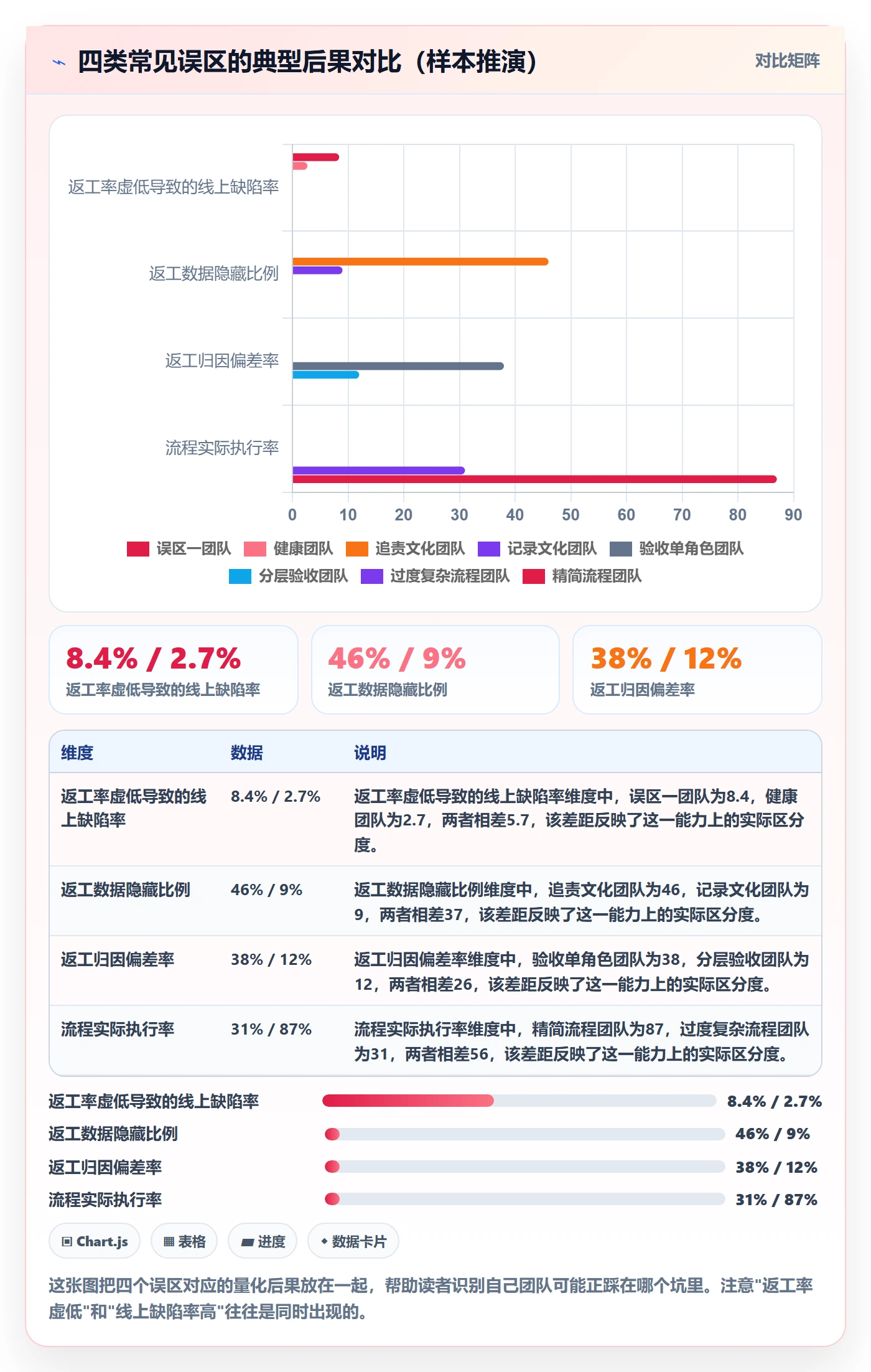 任务验收返工全流程：研发团队制度设计与一文讲清