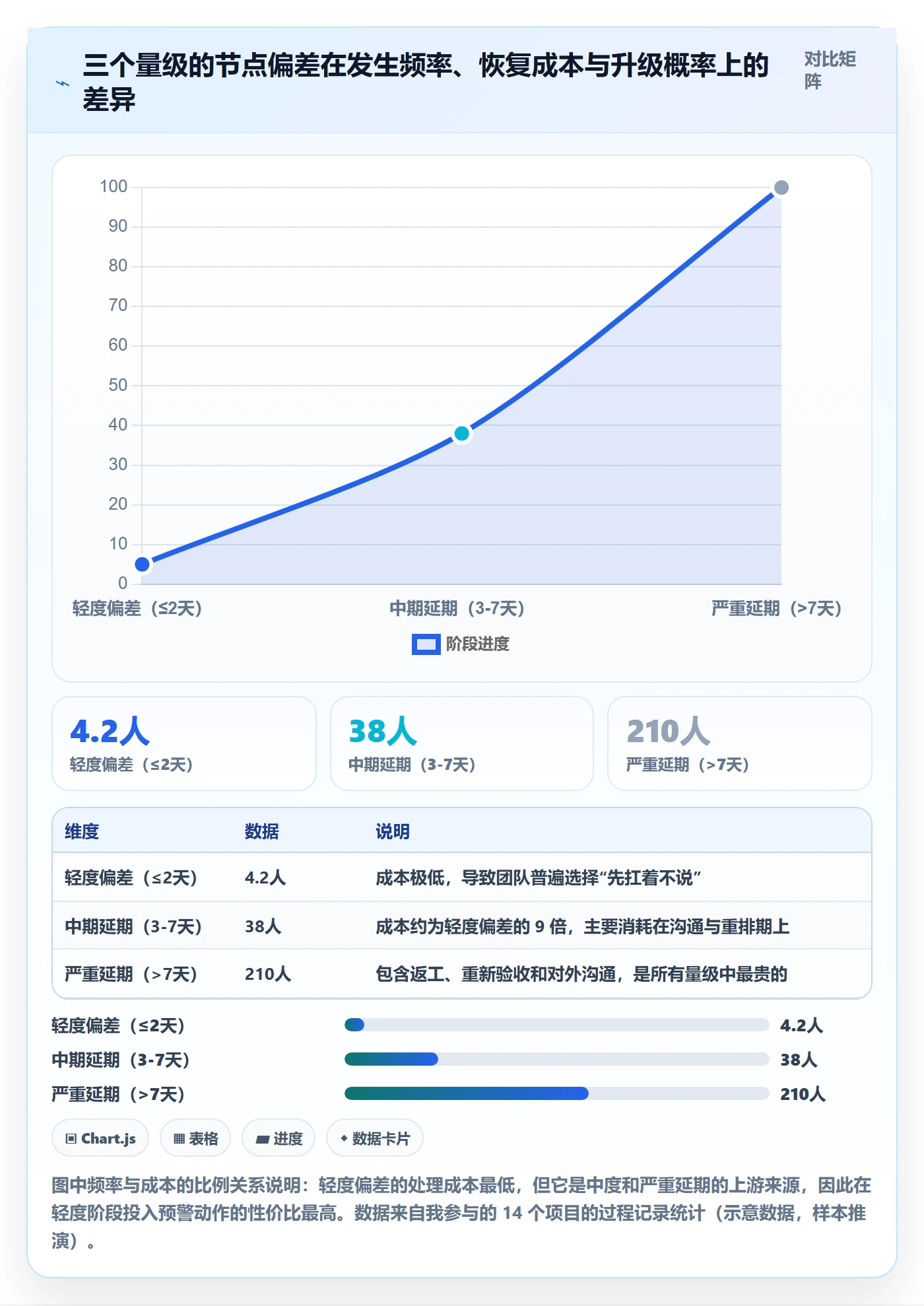节点延期管理指南：项目负责人如何做好里程碑，入门指南全流程