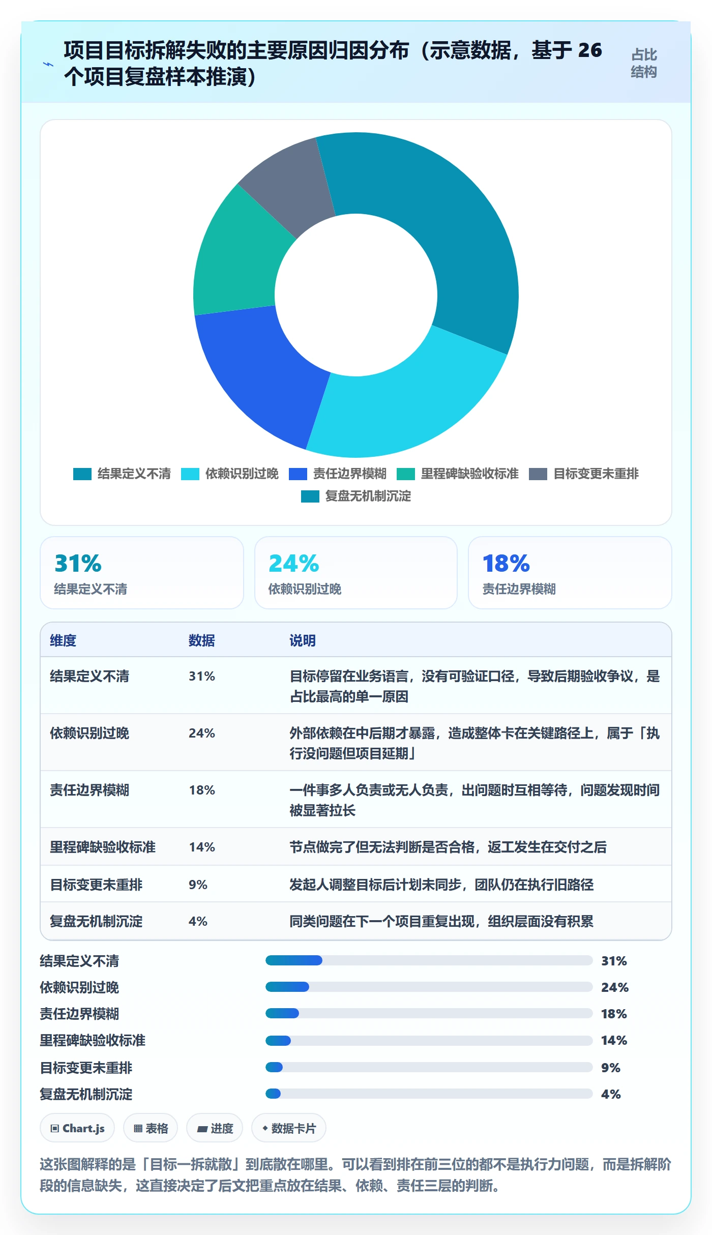 目标拆解落地方案：项目负责人开展项目目标的最佳实践案例解析