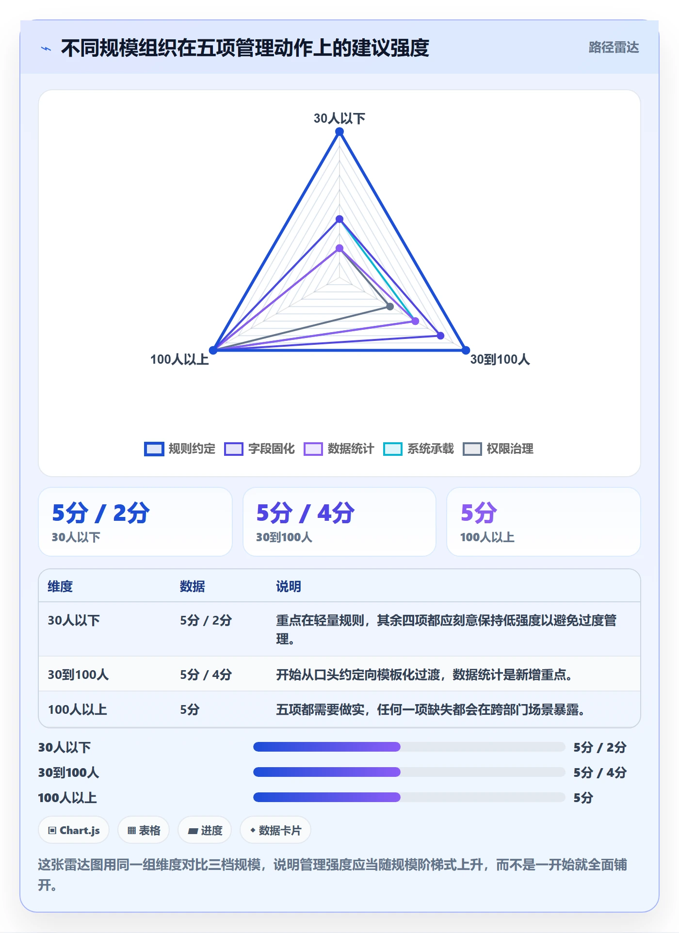 任务分派指派全流程:企业管理者实操方法与一文讲清