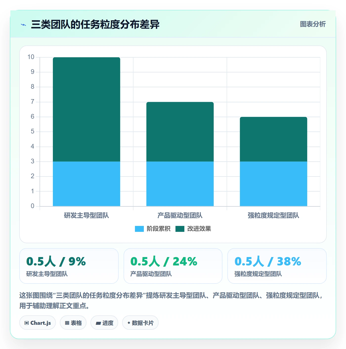 任务拆分流程与规范:管理层任务管理流程优化关键指标