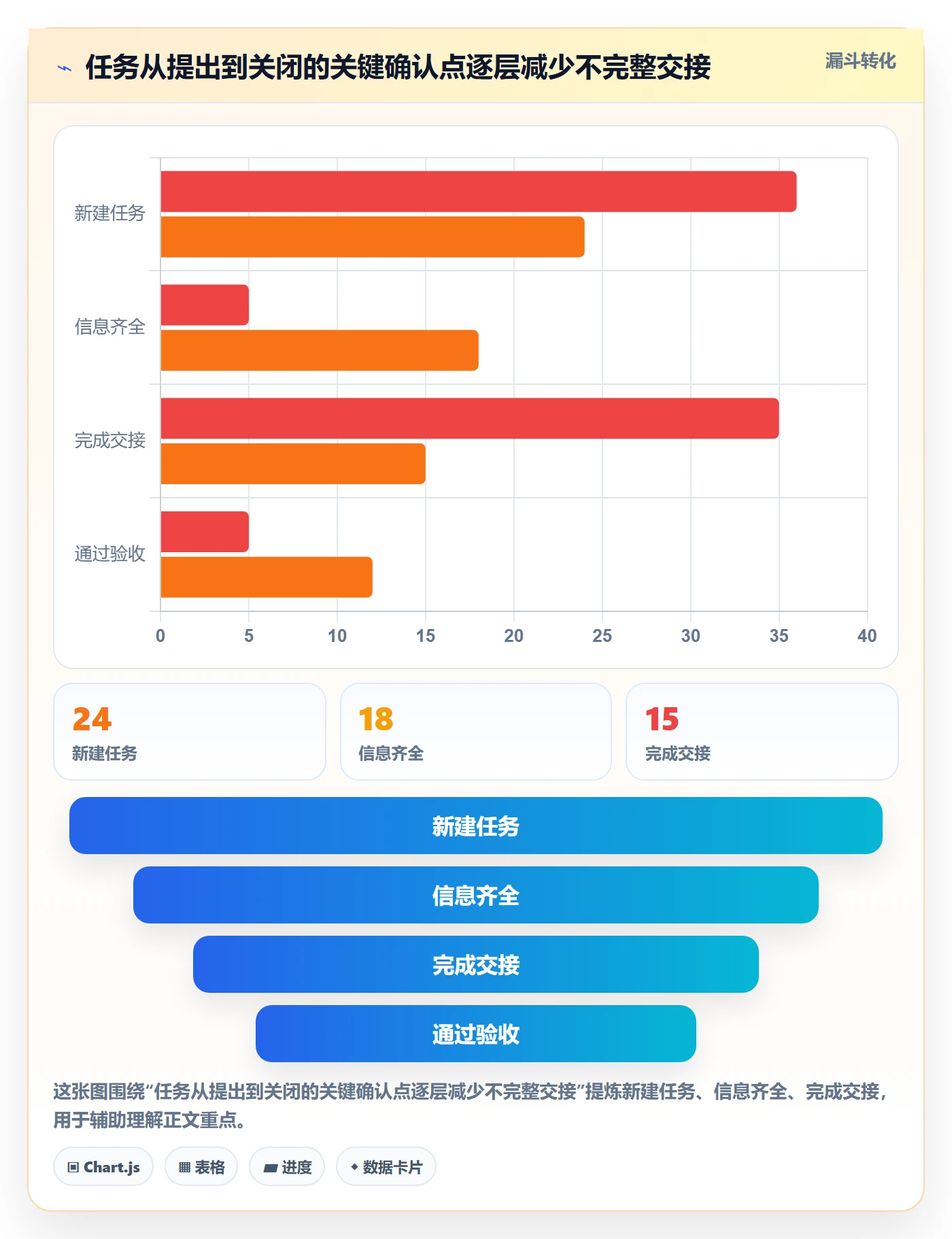 卡片实操方法：跨部门团队提升看板效率的实操方法方法与模板