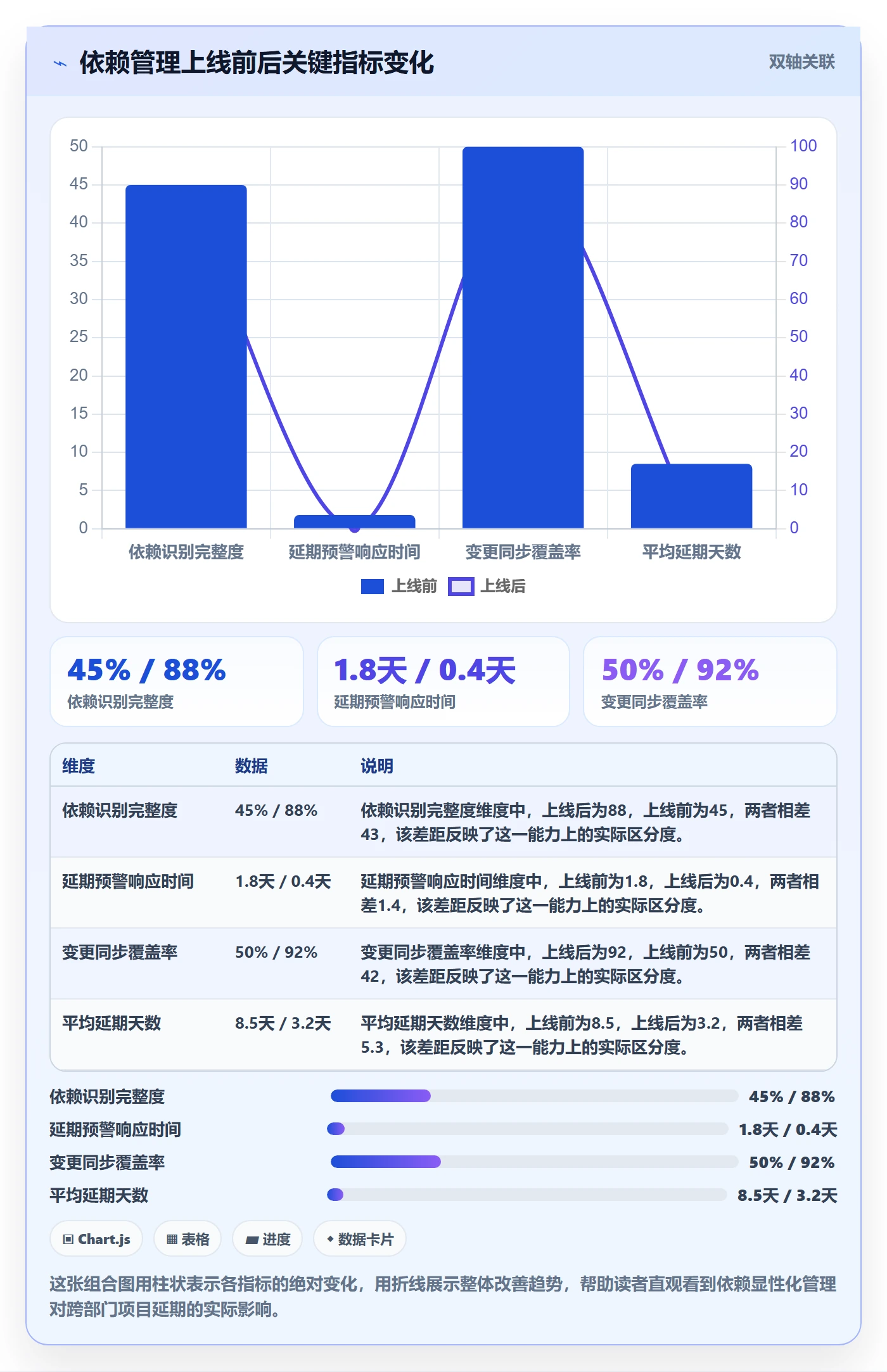 任务依赖FF教程:跨部门团队协同管理,避坑指南